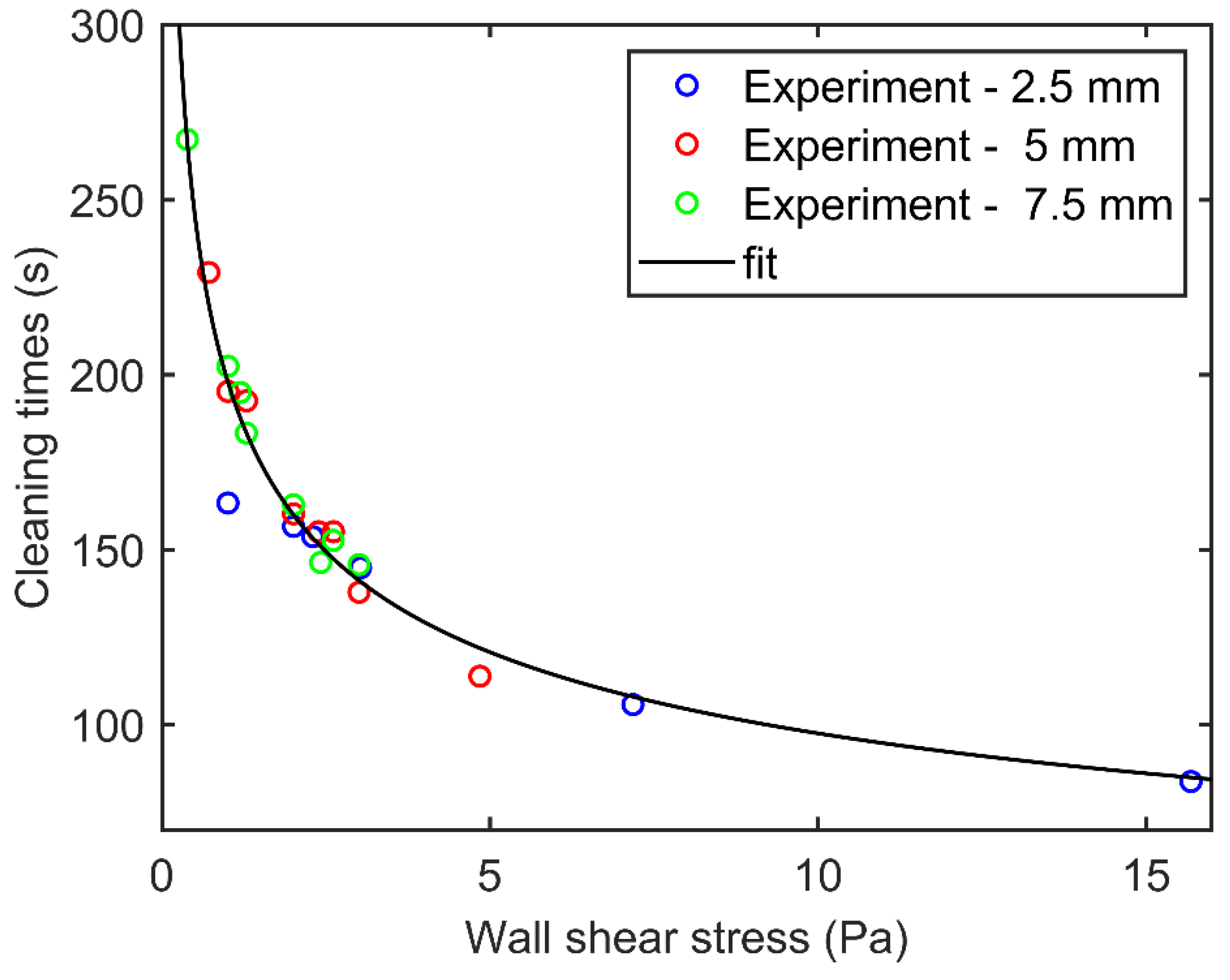 Processes 09 00881 g011 Processes 09 00881 g011
