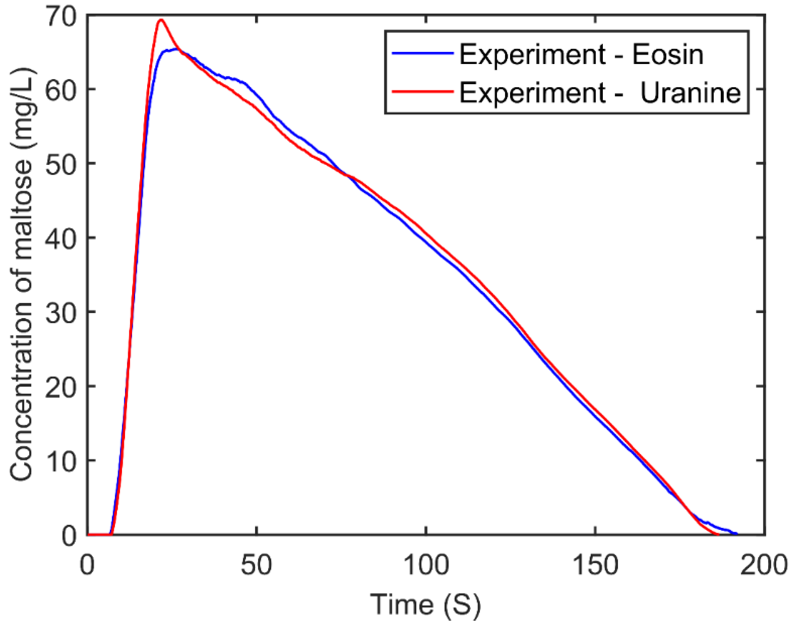 Processes 09 00881 g0a3 Processes 09 00881 g0a3