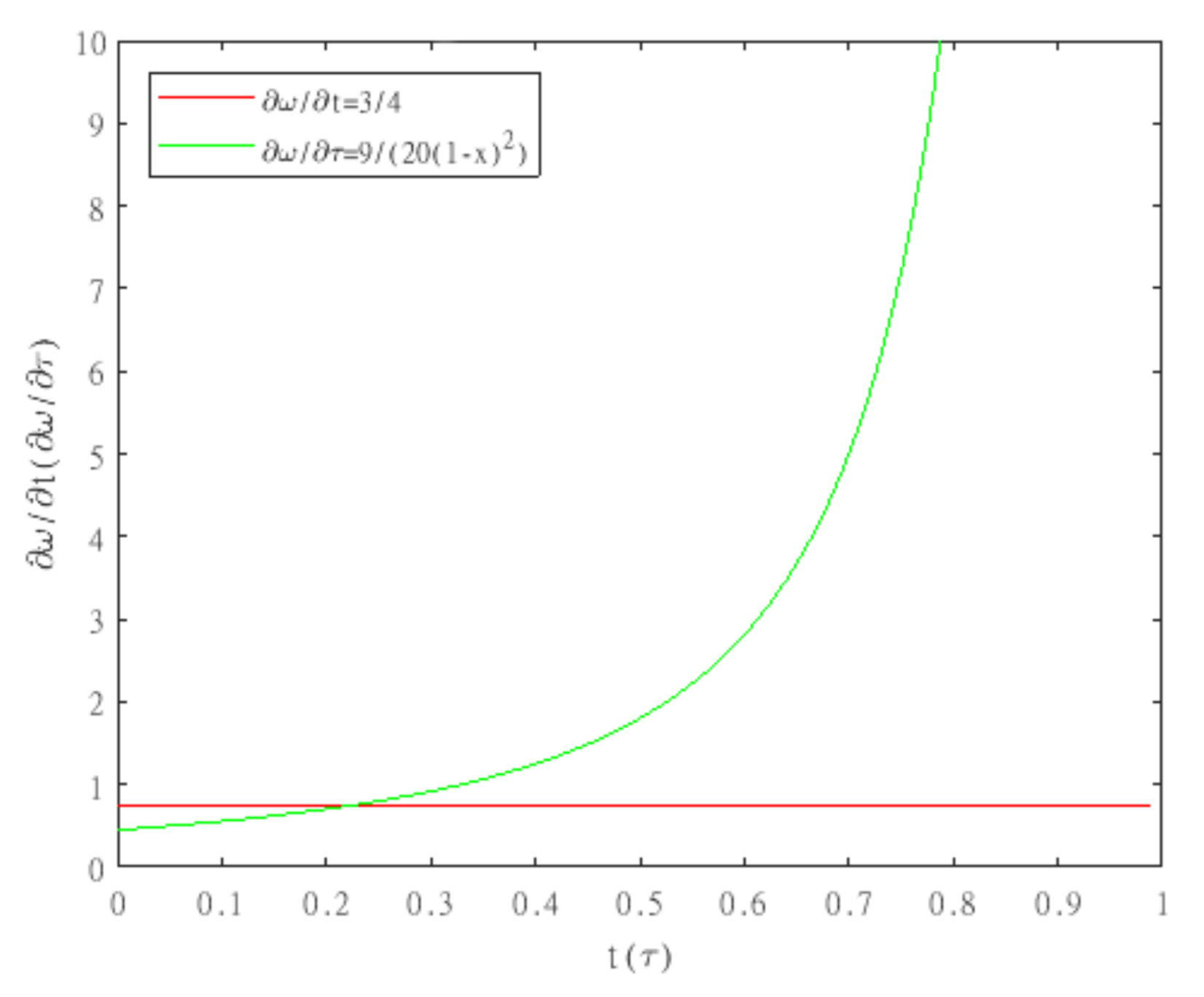 Processes 09 00883 g007