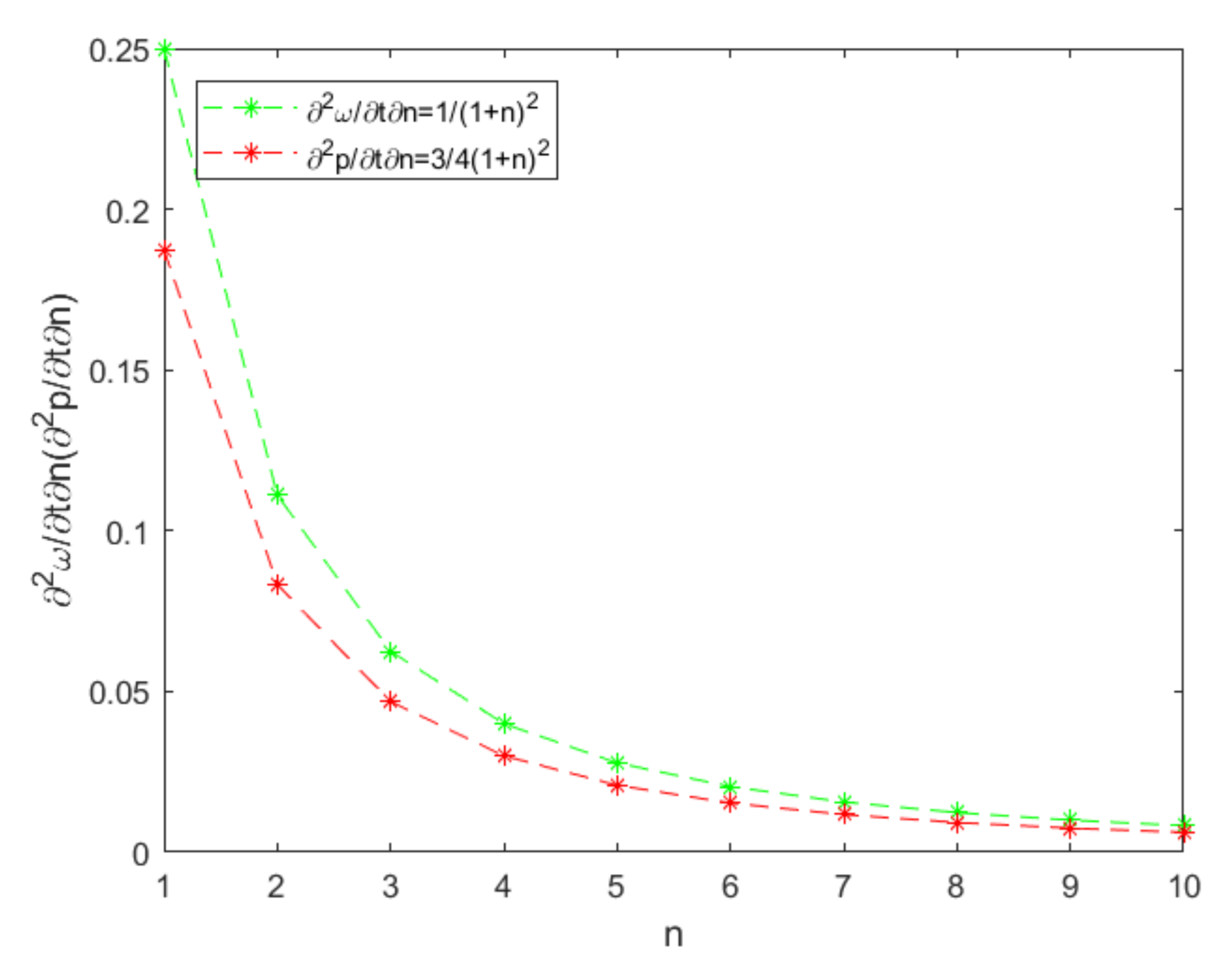 Processes 09 00883 g009