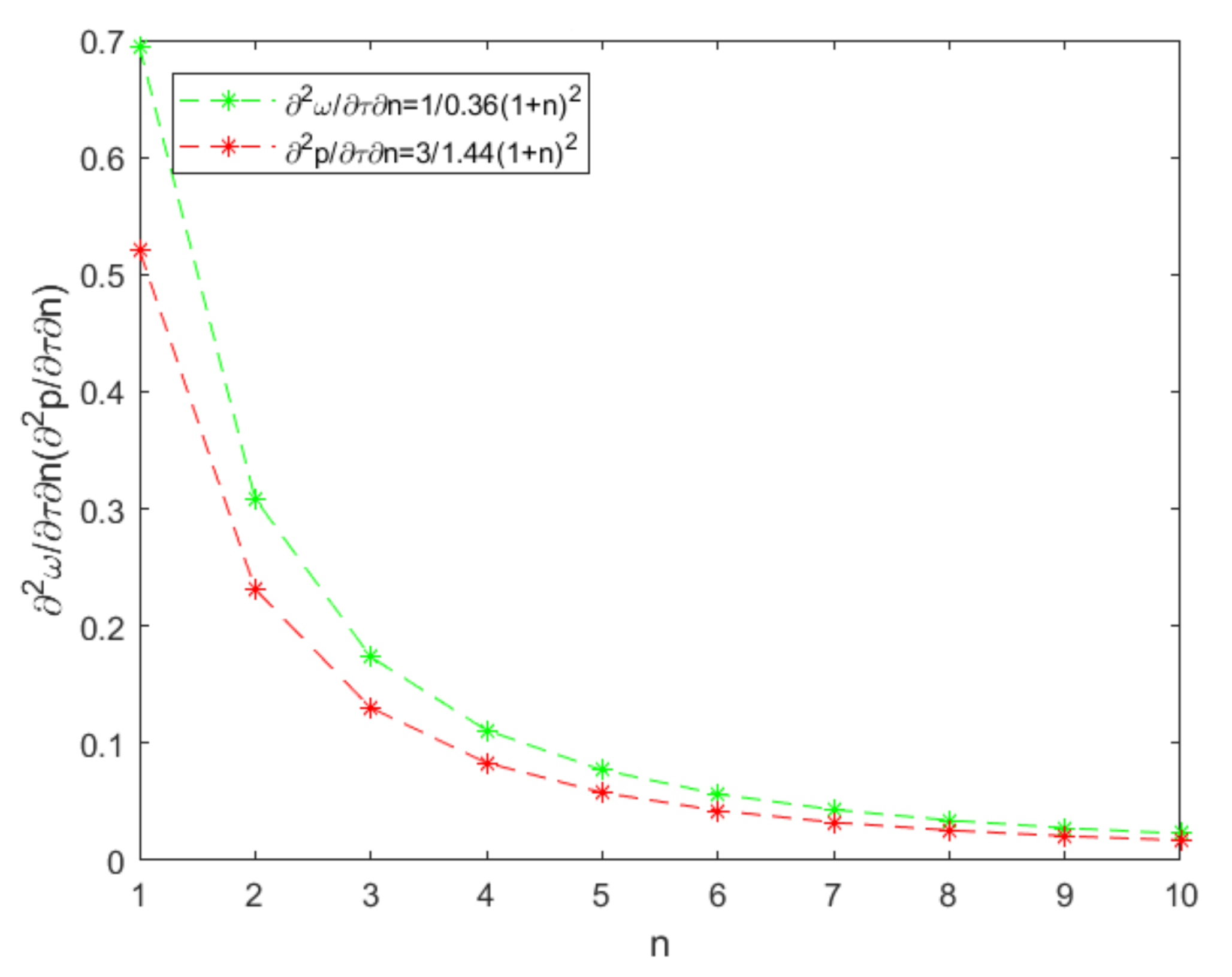 Processes 09 00883 g010