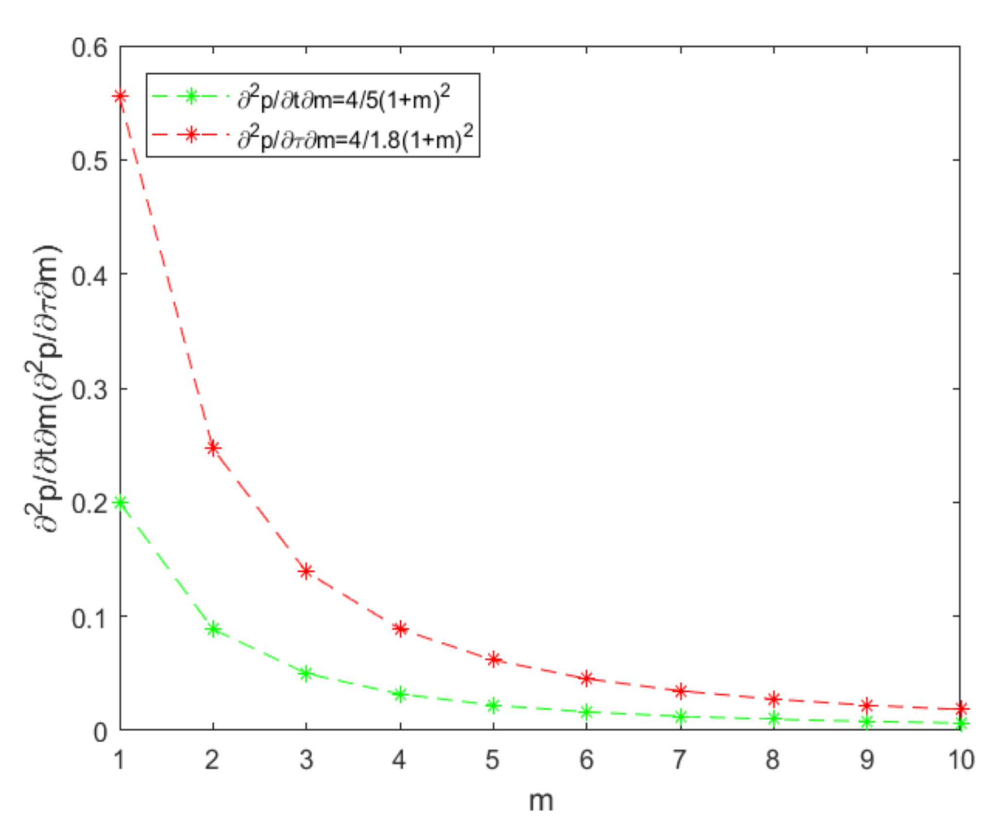 Processes 09 00883 g011