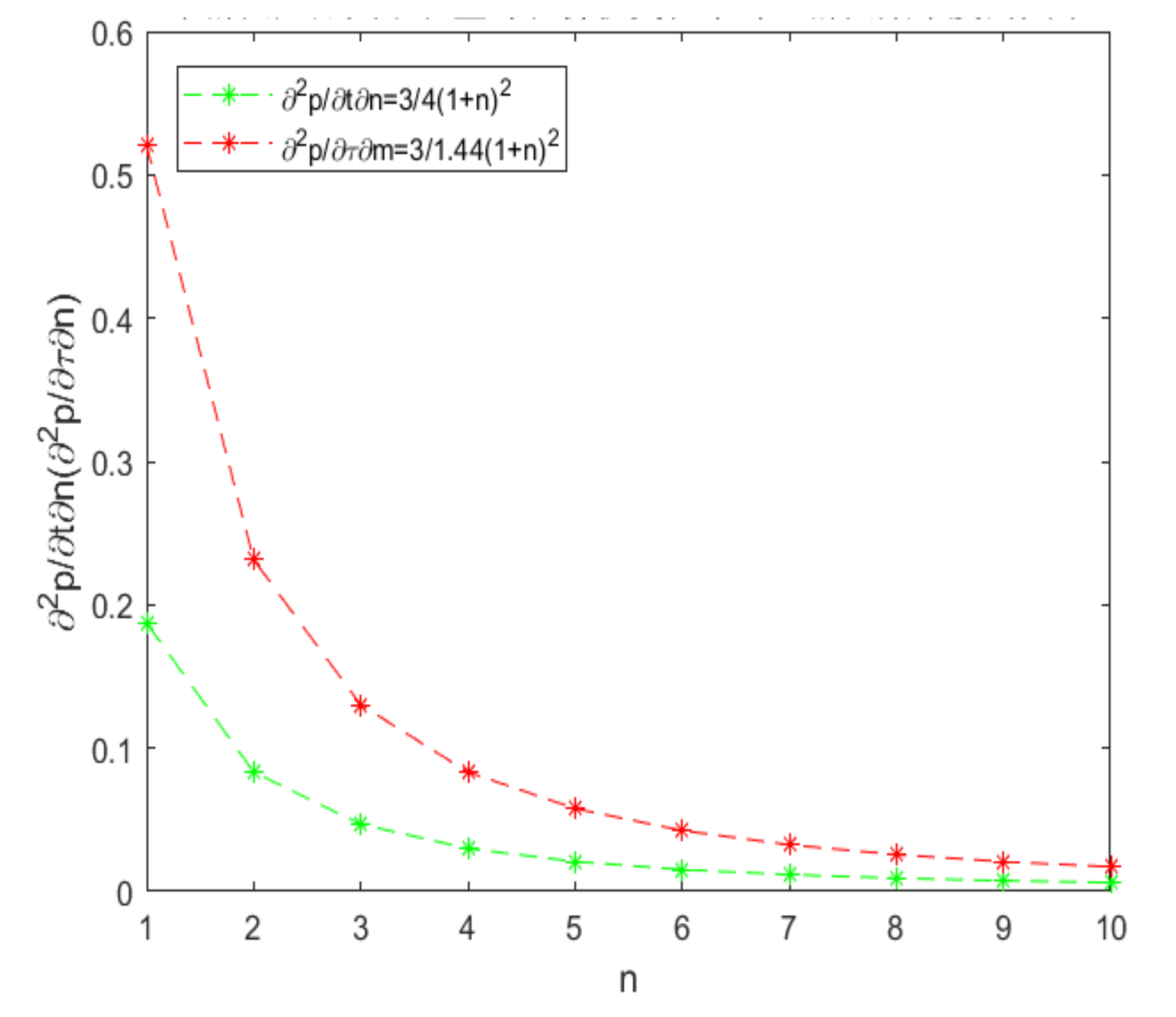 Processes 09 00883 g013