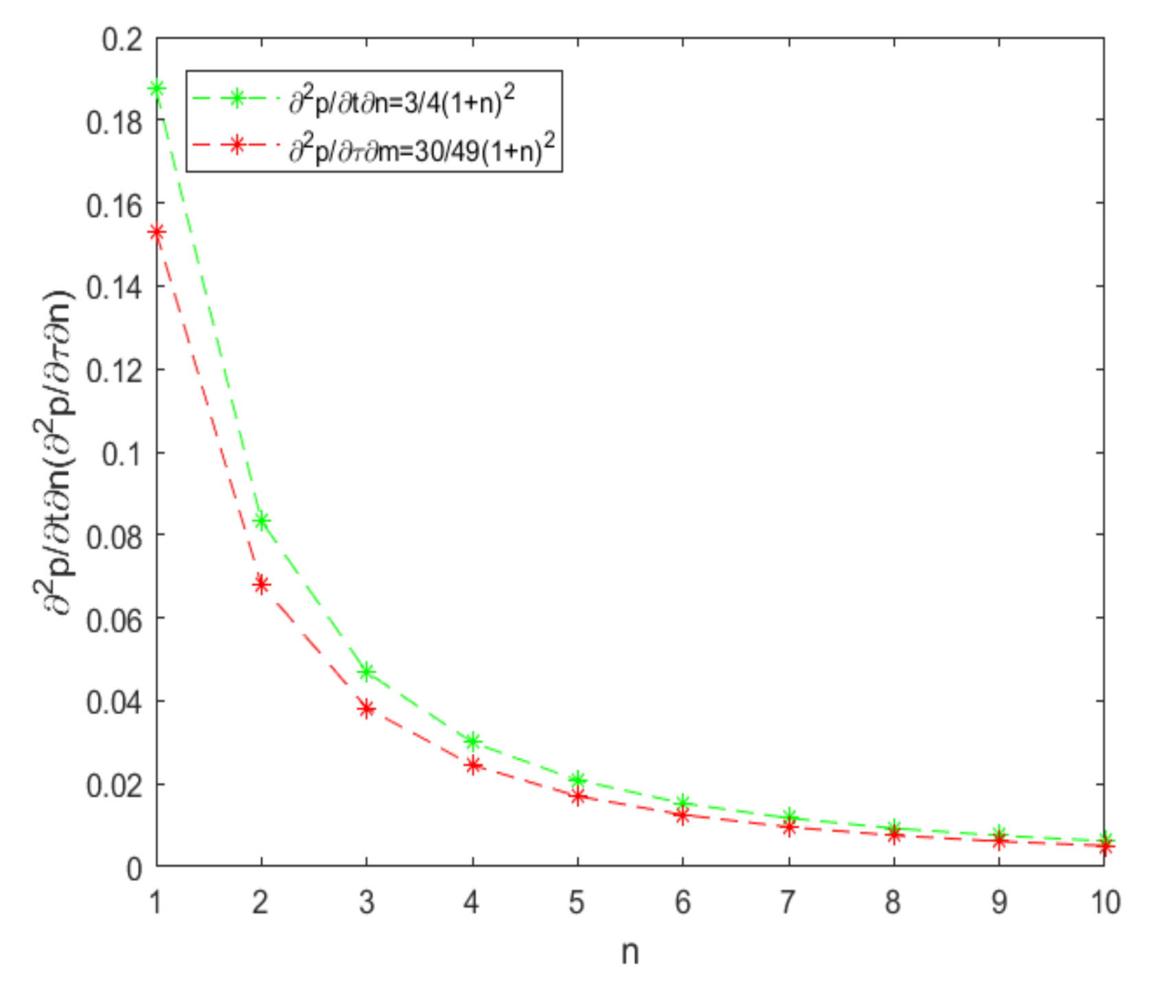 Processes 09 00883 g014