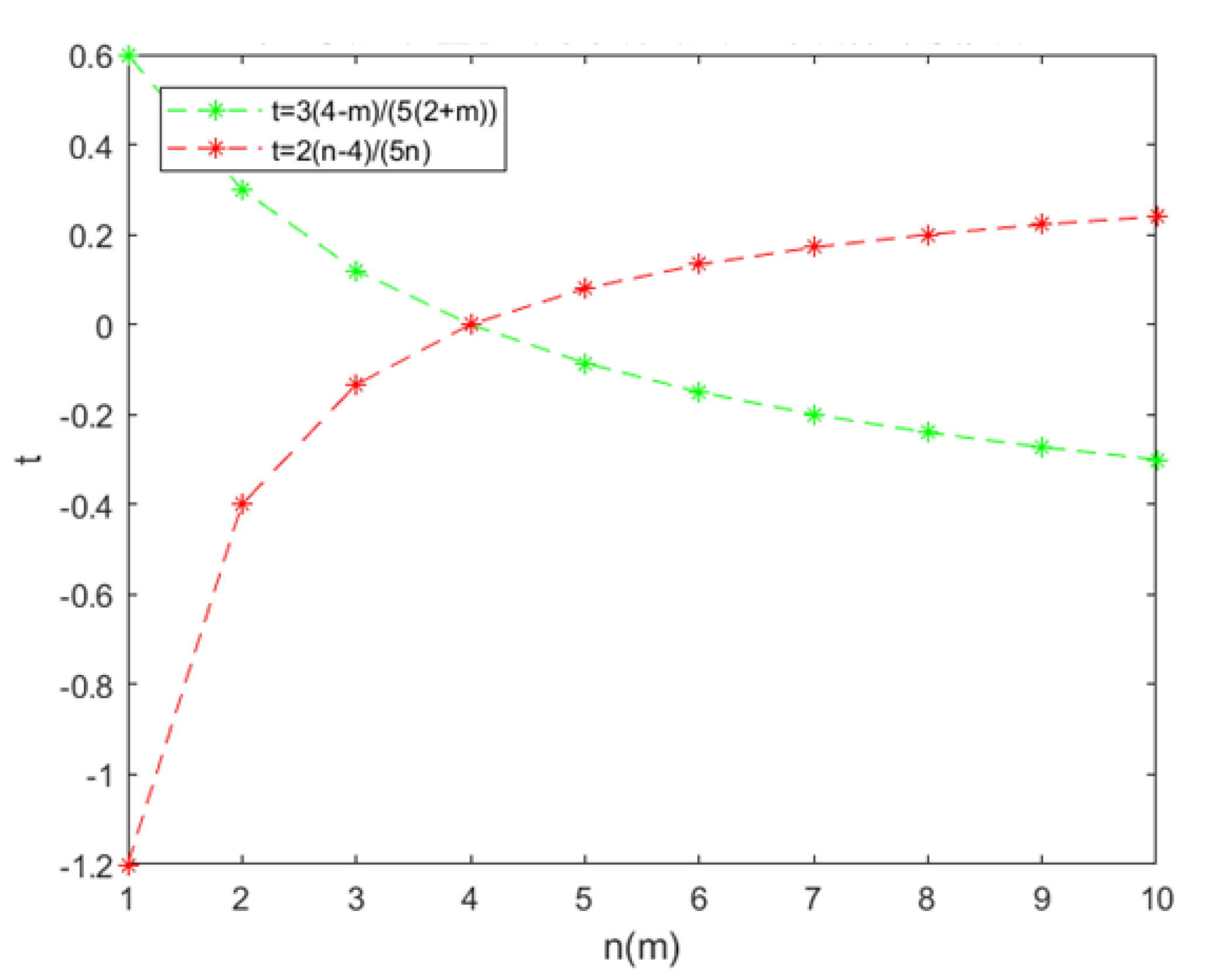 Processes 09 00883 g015
