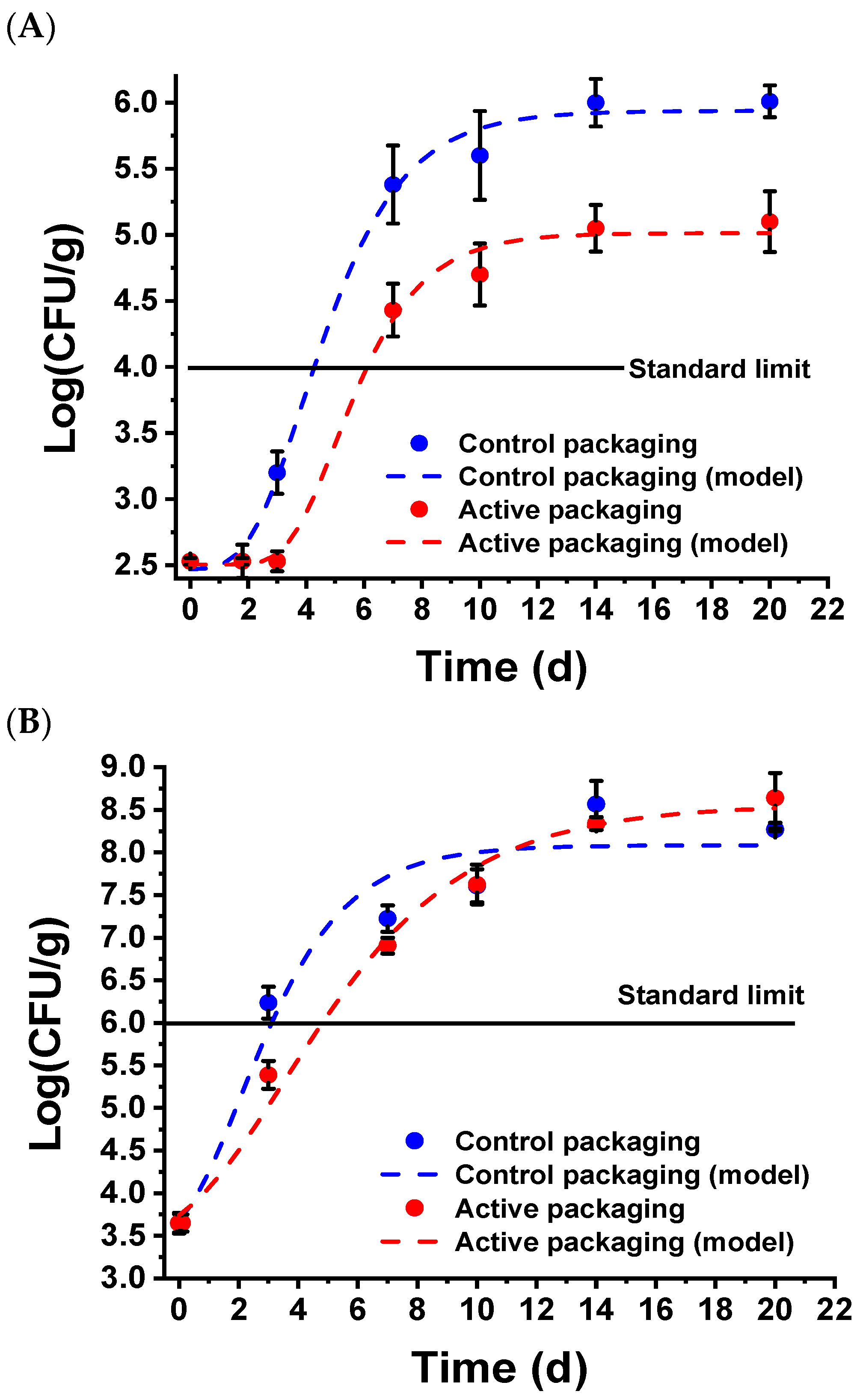Processes 09 00884 g004 Processes 09 00884 g004