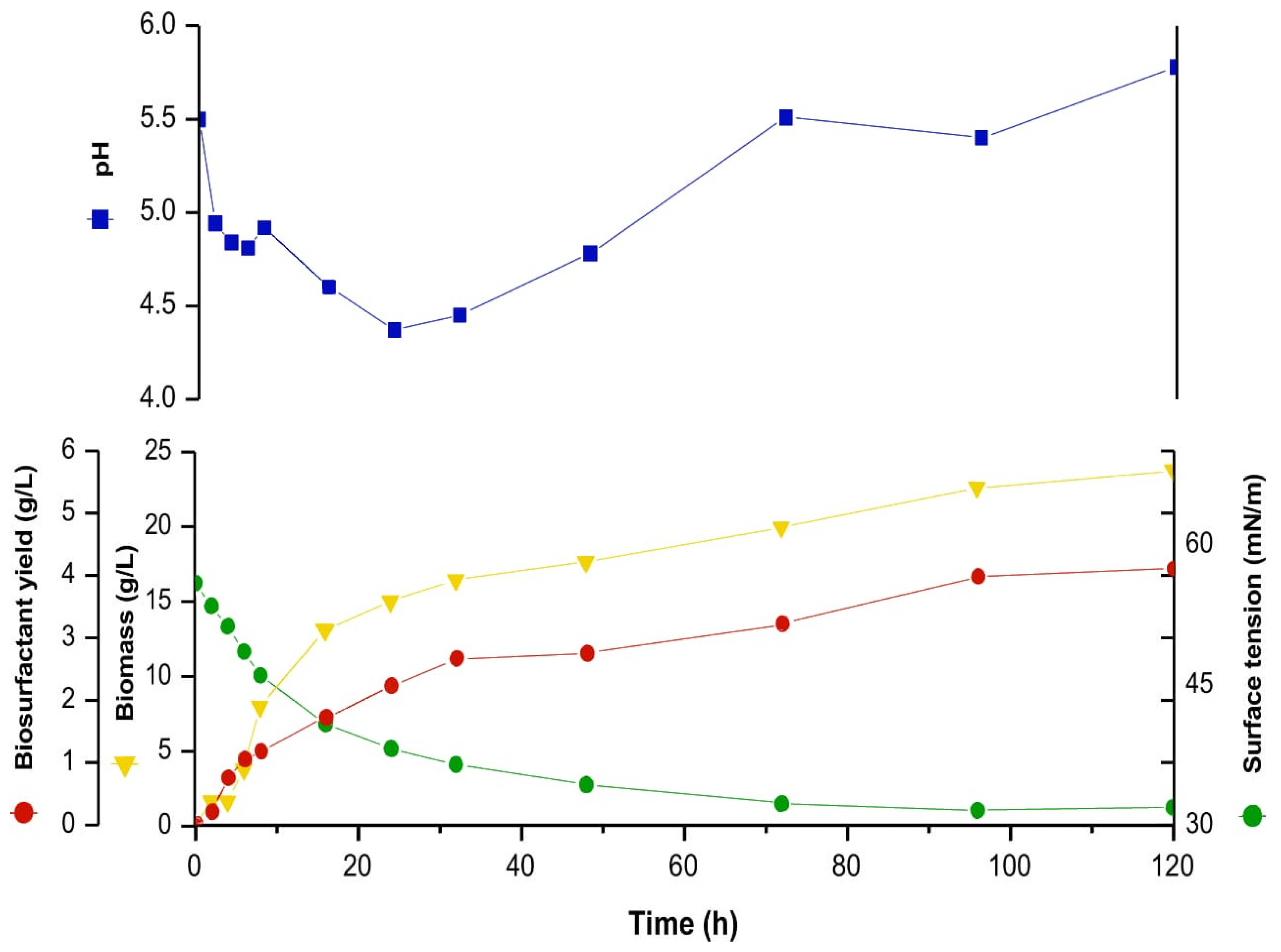 Processes 09 00885 g001 Processes 09 00885 g001