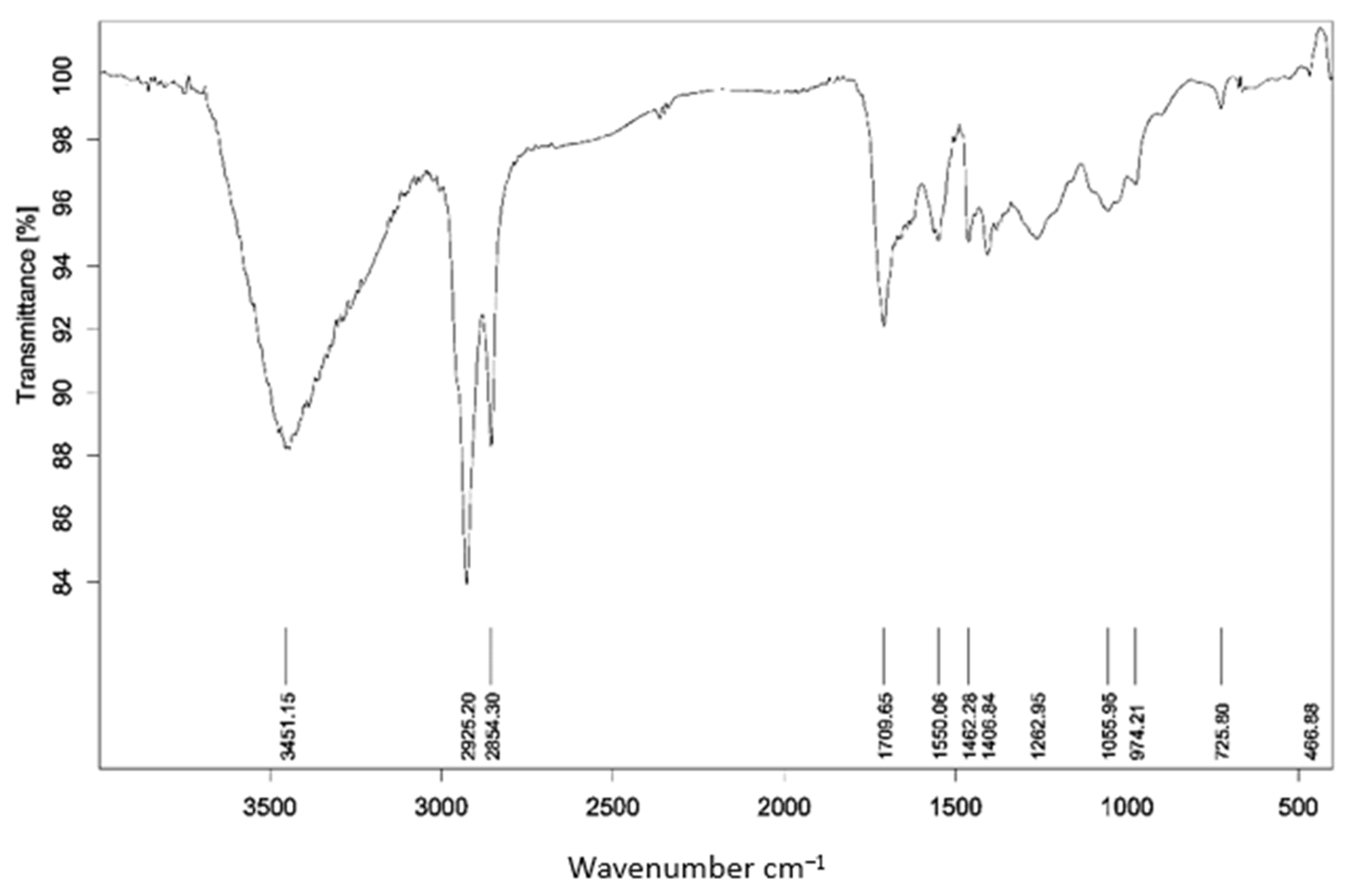 Processes 09 00885 g005 Processes 09 00885 g005