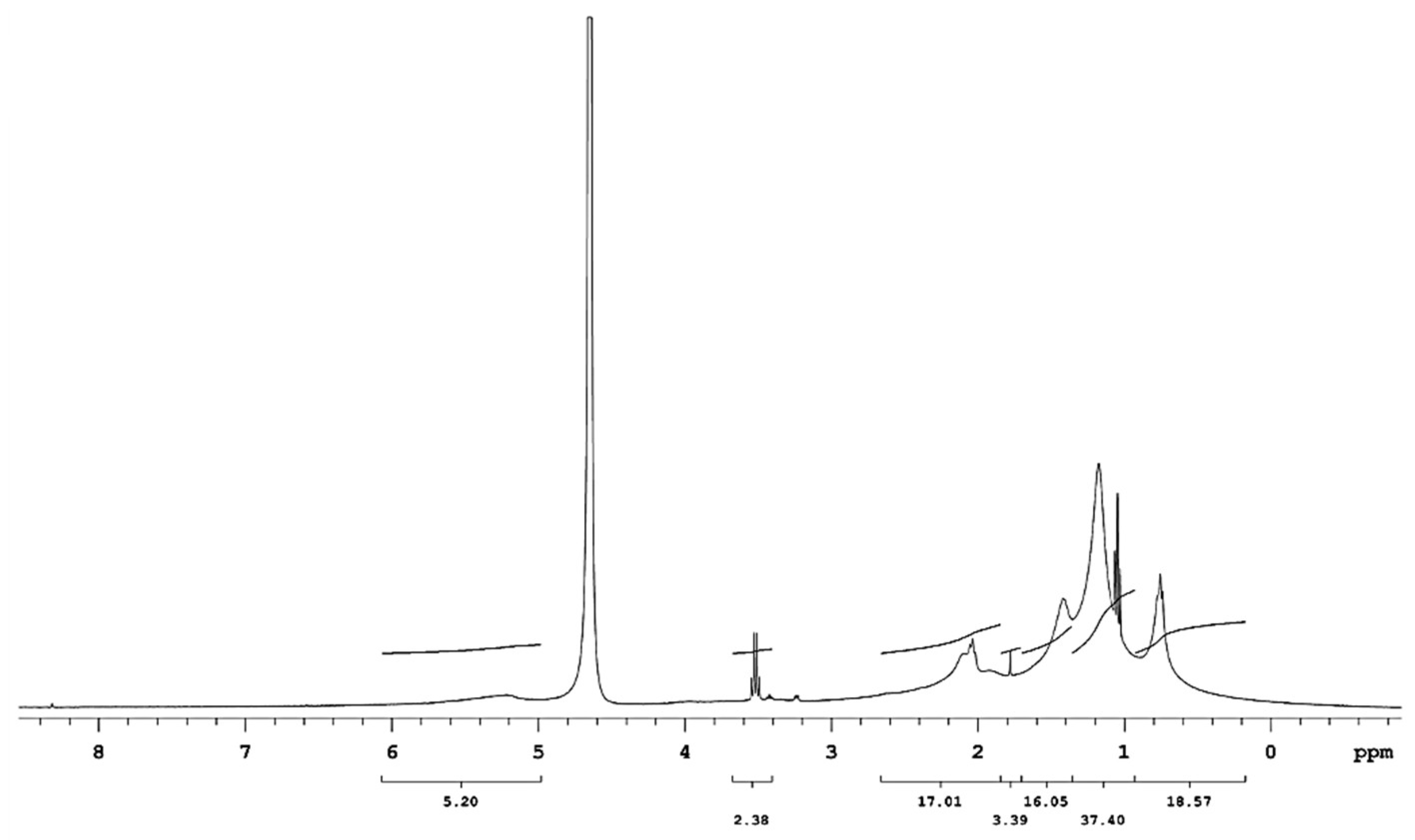 Processes 09 00885 g006 Processes 09 00885 g006