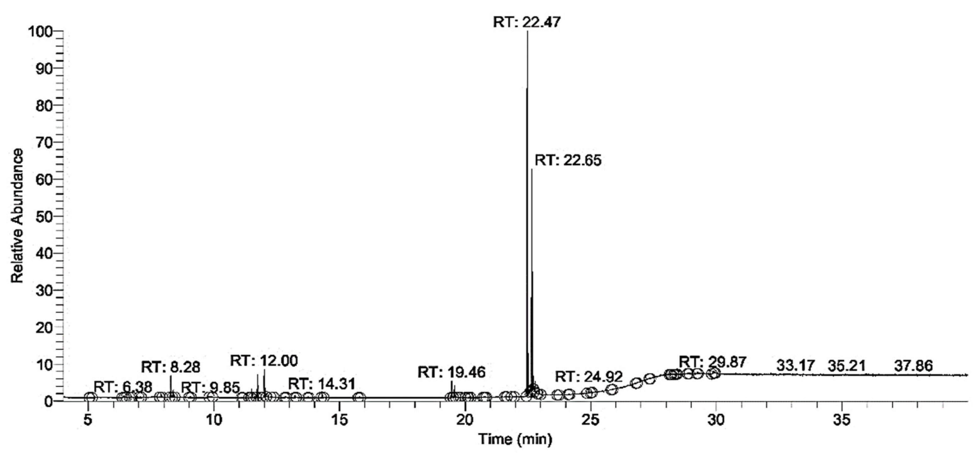 Processes 09 00885 g007 Processes 09 00885 g007