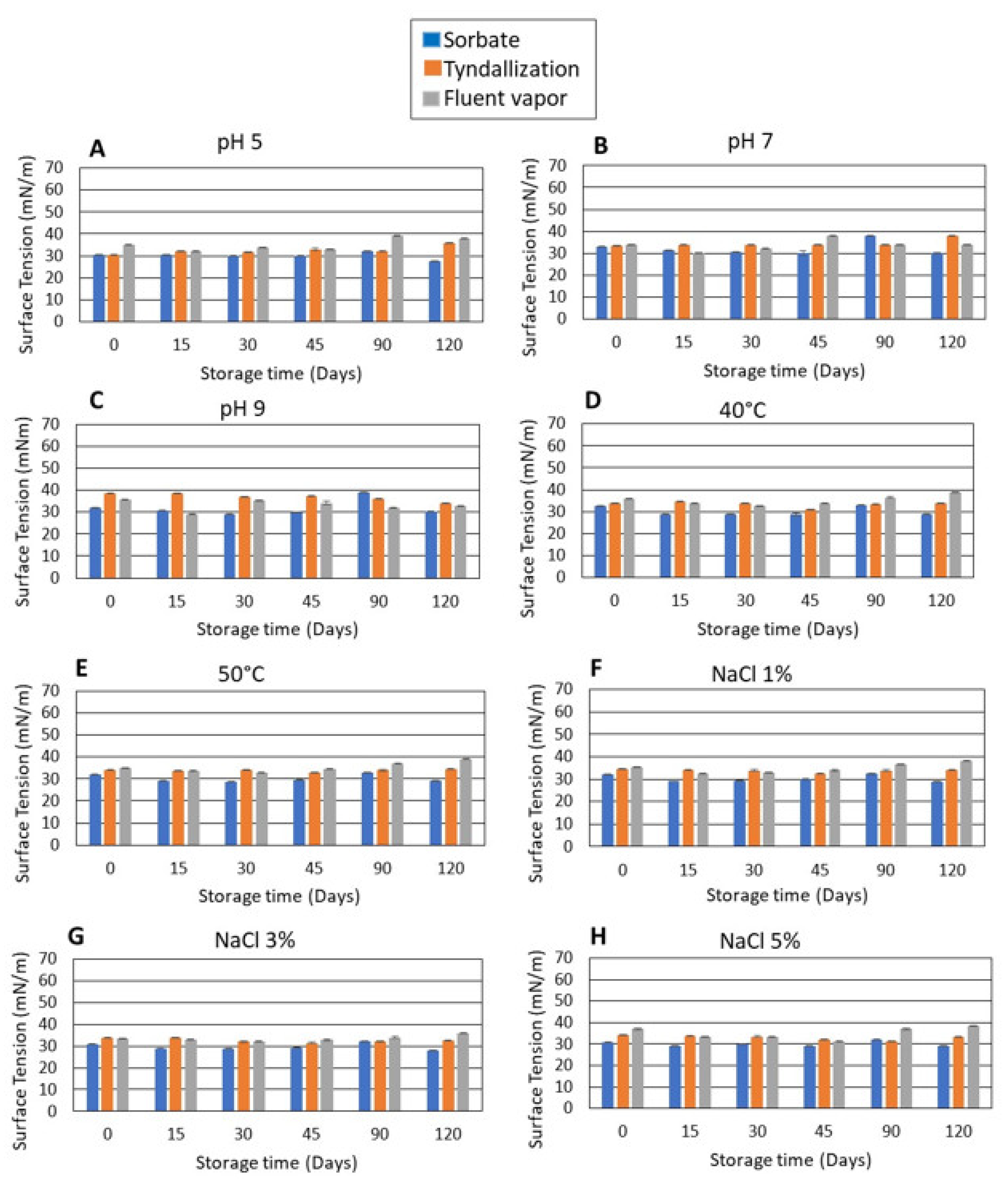 Processes 09 00885 g008 Processes 09 00885 g008