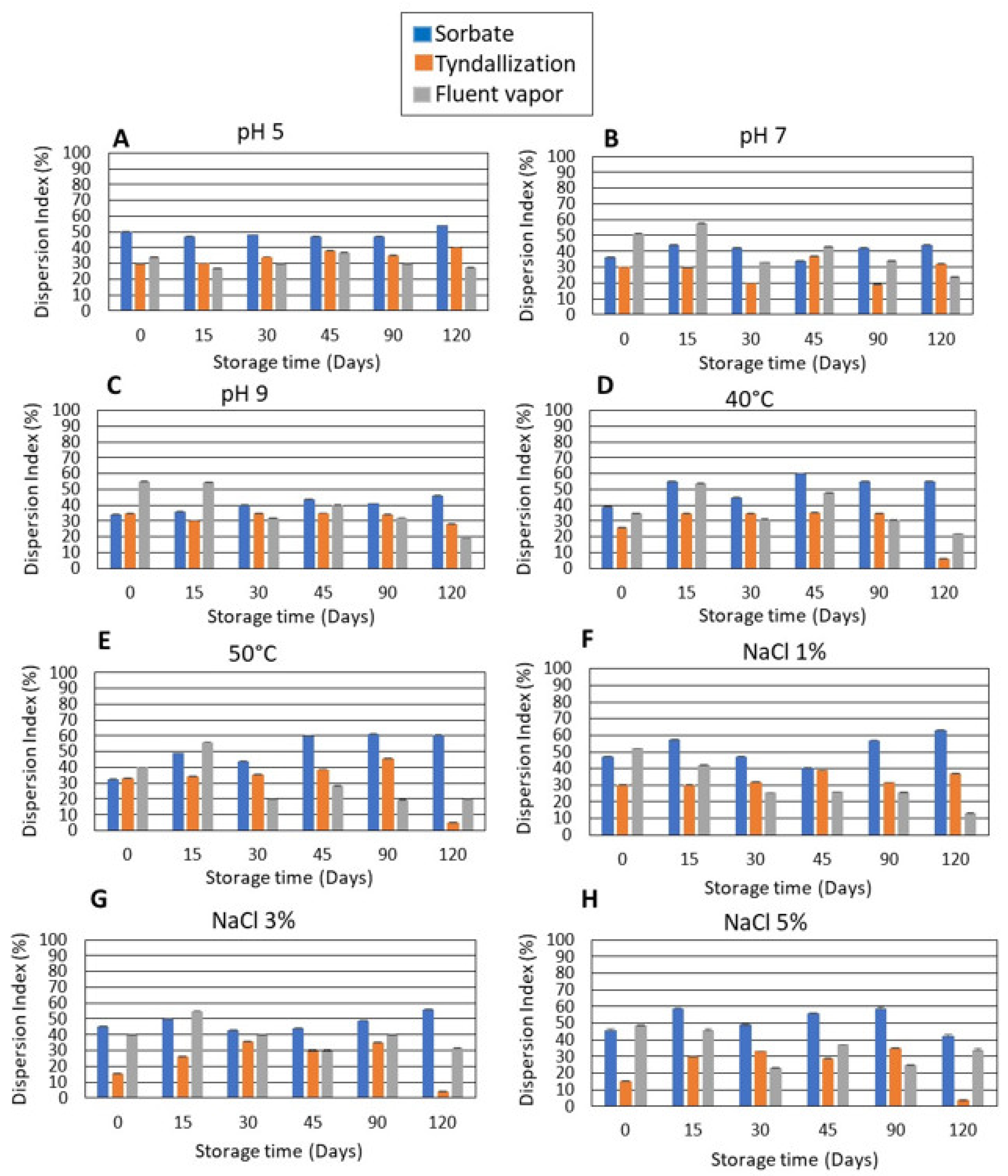 Processes 09 00885 g009 Processes 09 00885 g009