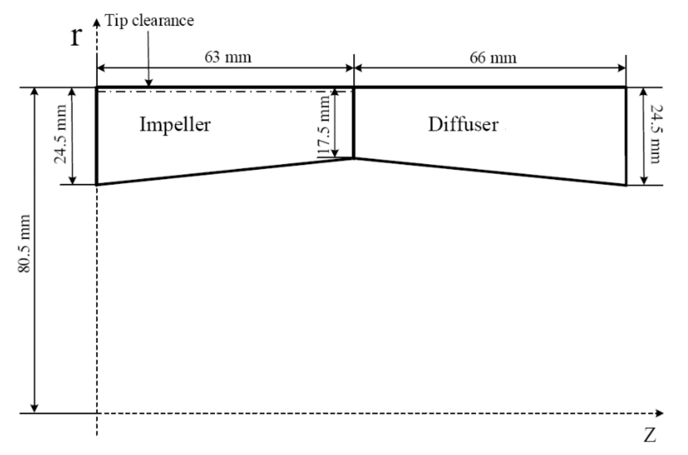 Processes 09 00886 g005