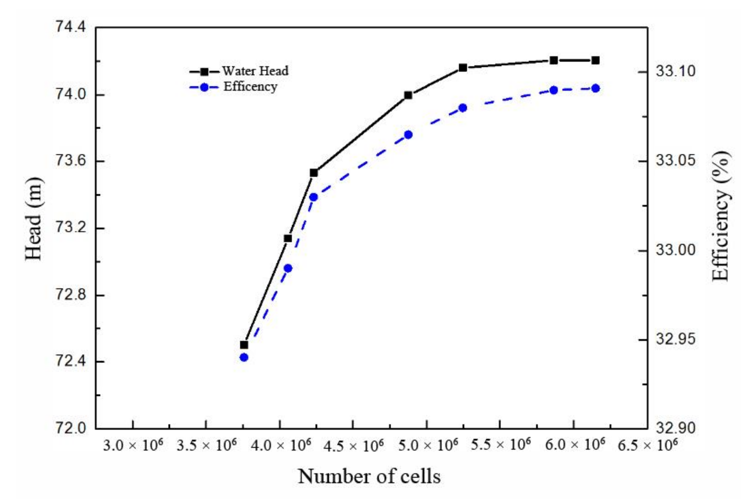 Processes 09 00886 g009