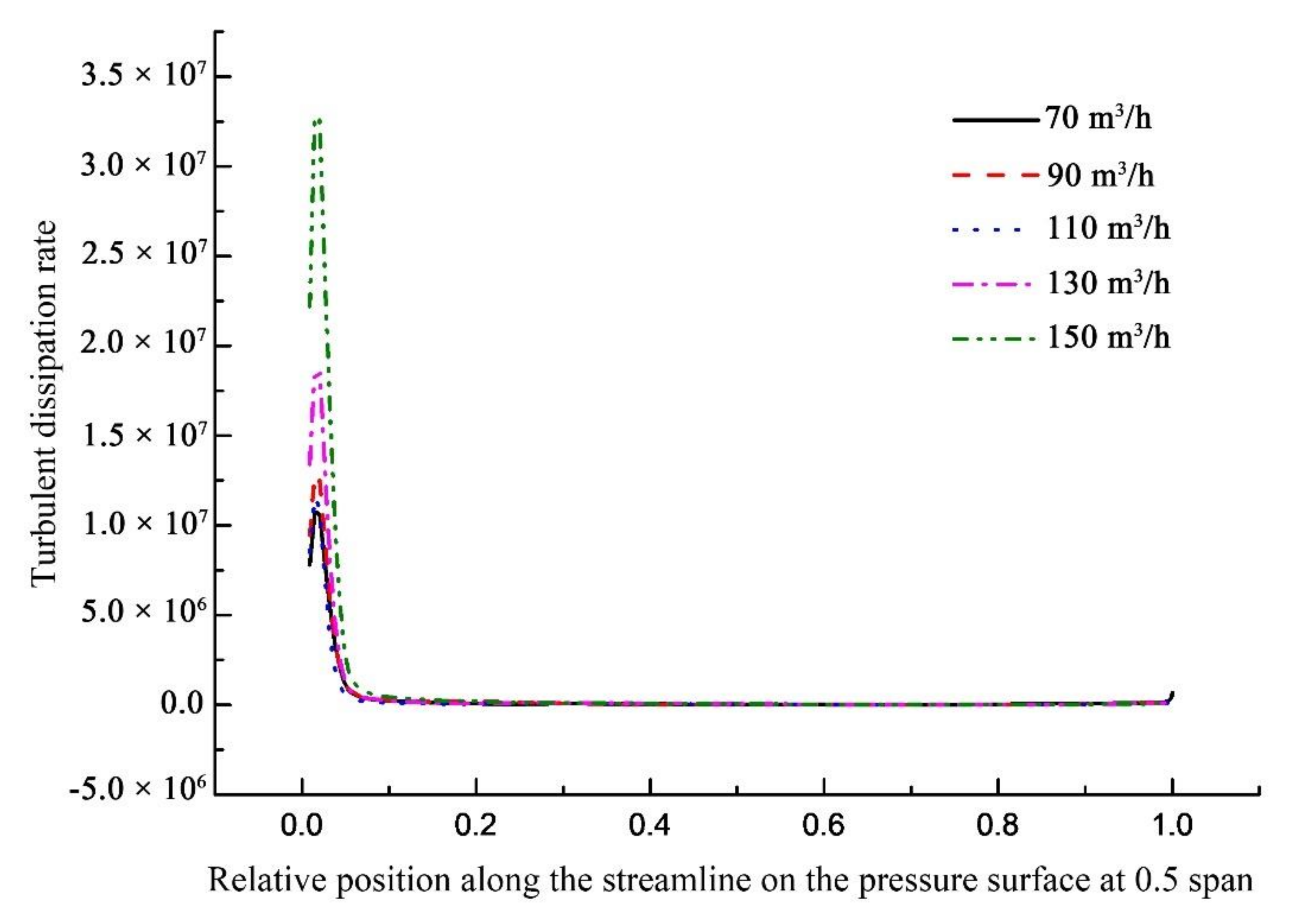 Processes 09 00886 g012a