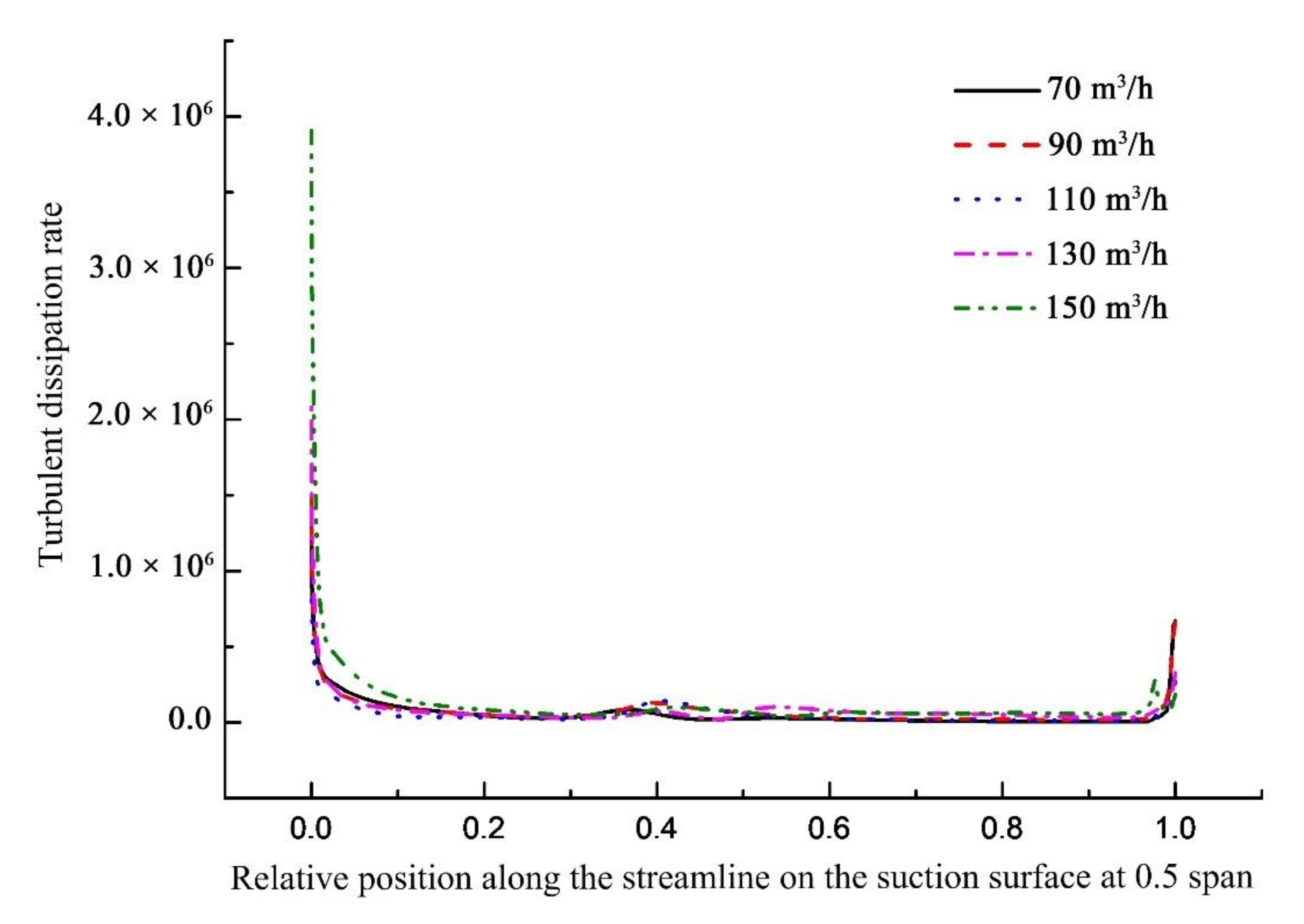 Processes 09 00886 g012b