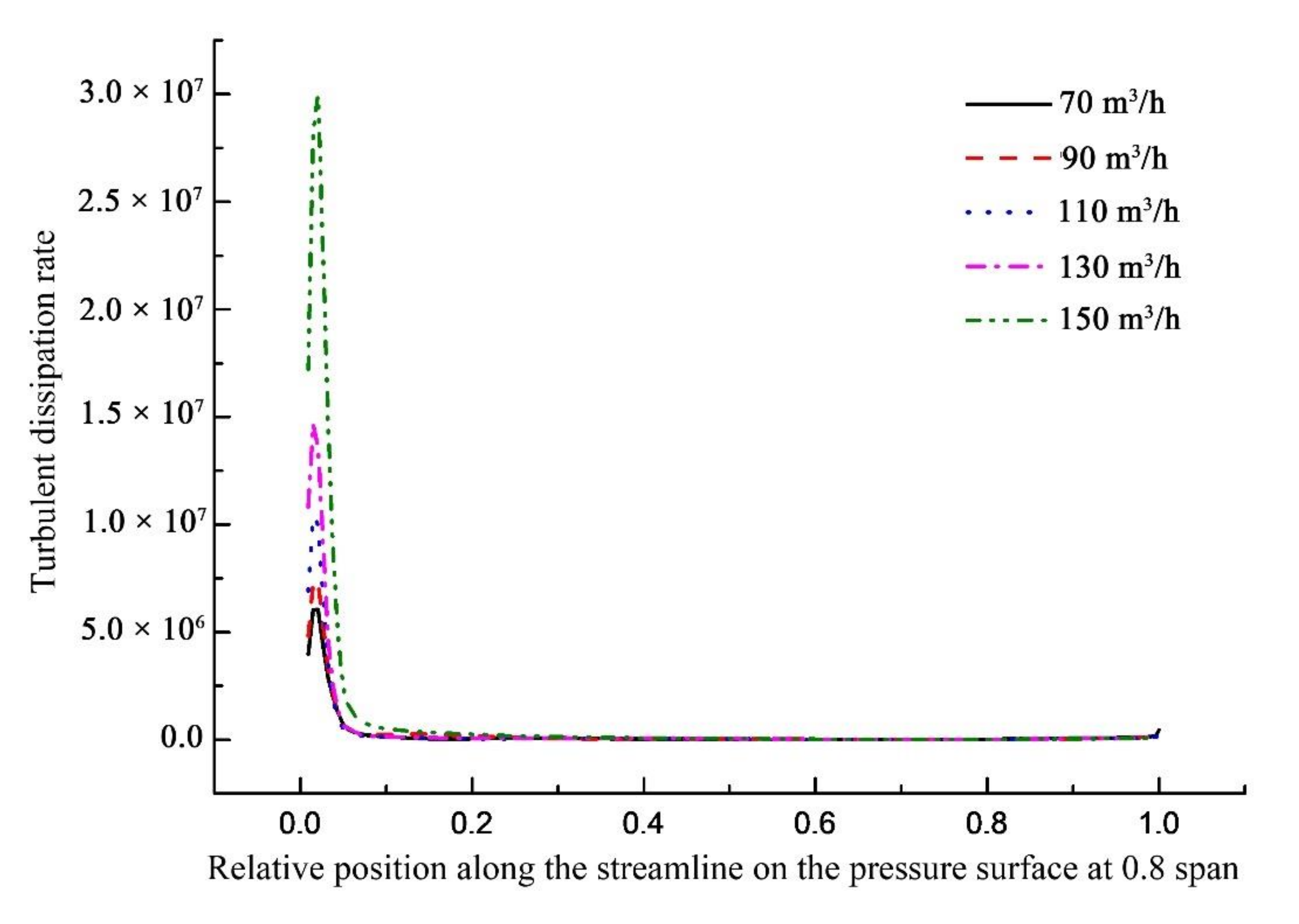 Processes 09 00886 g014a