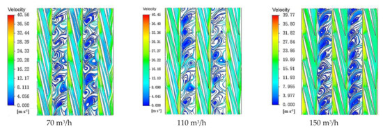 Effect of Flow Rate on Turbulence Dissipation Rate Distribution in a ...