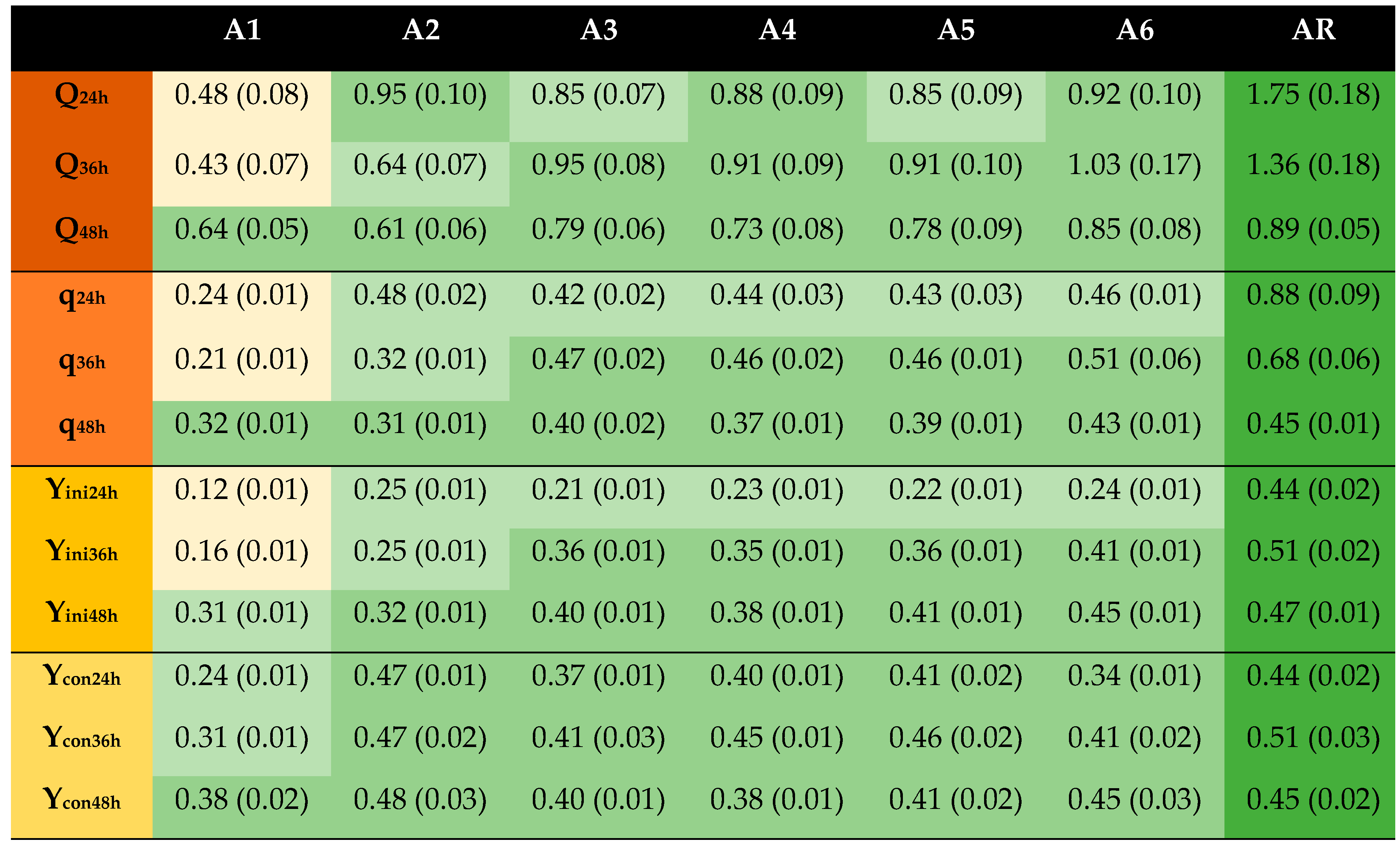 Processes 09 00887 g001