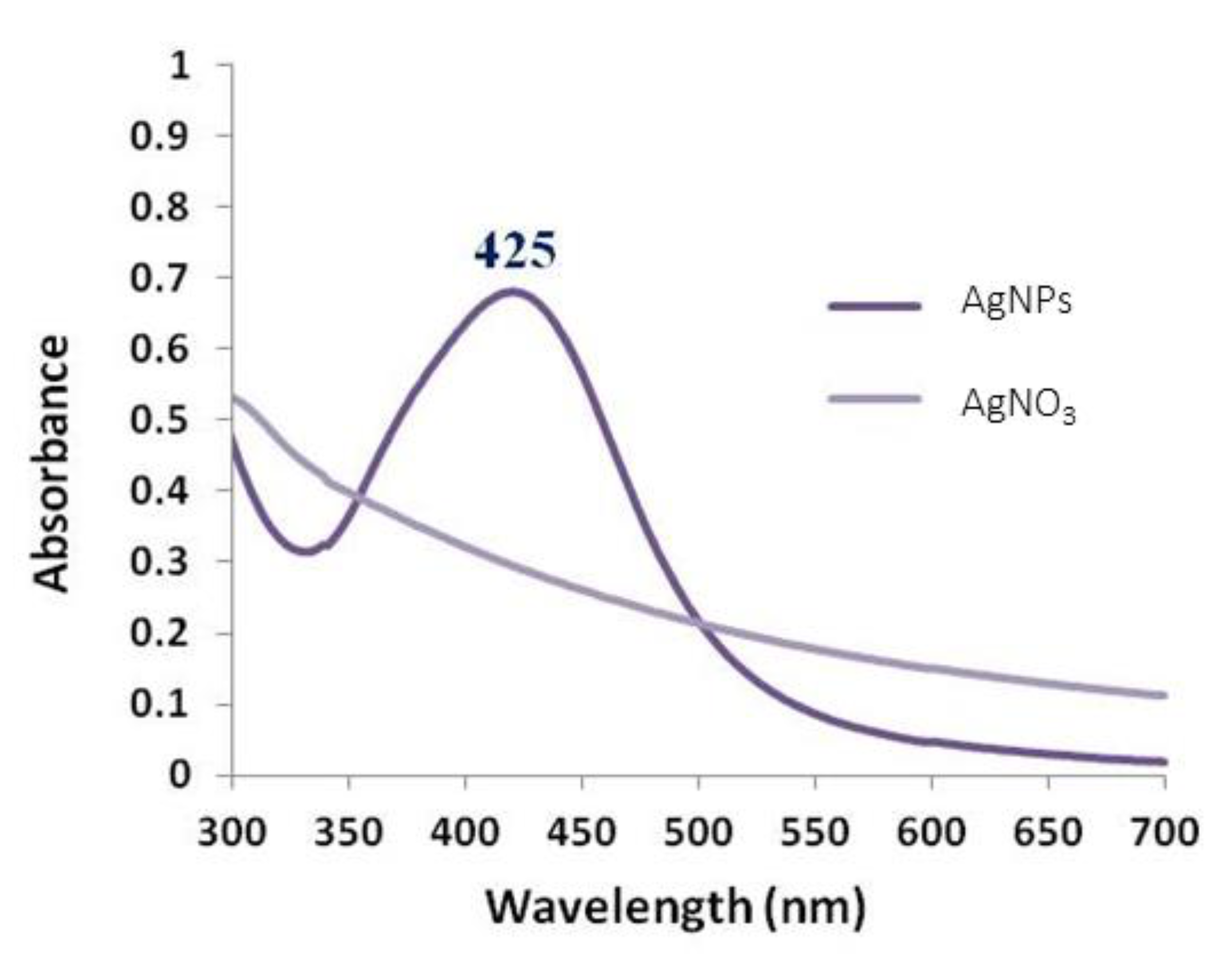 Processes 09 00888 g001 Processes 09 00888 g001