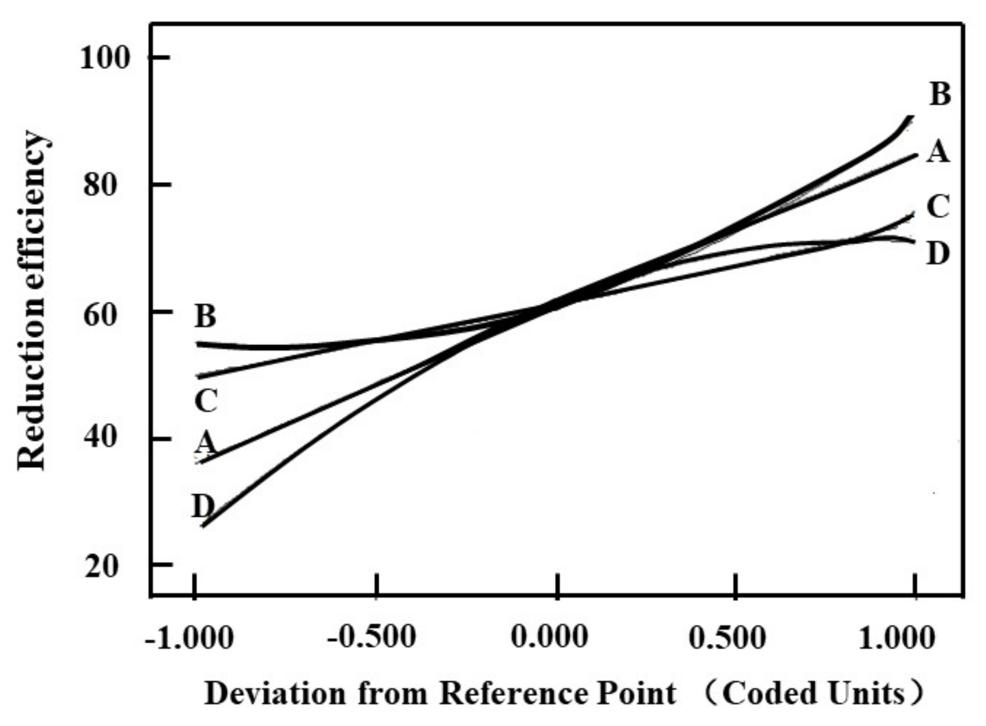 Processes 09 00889 g003