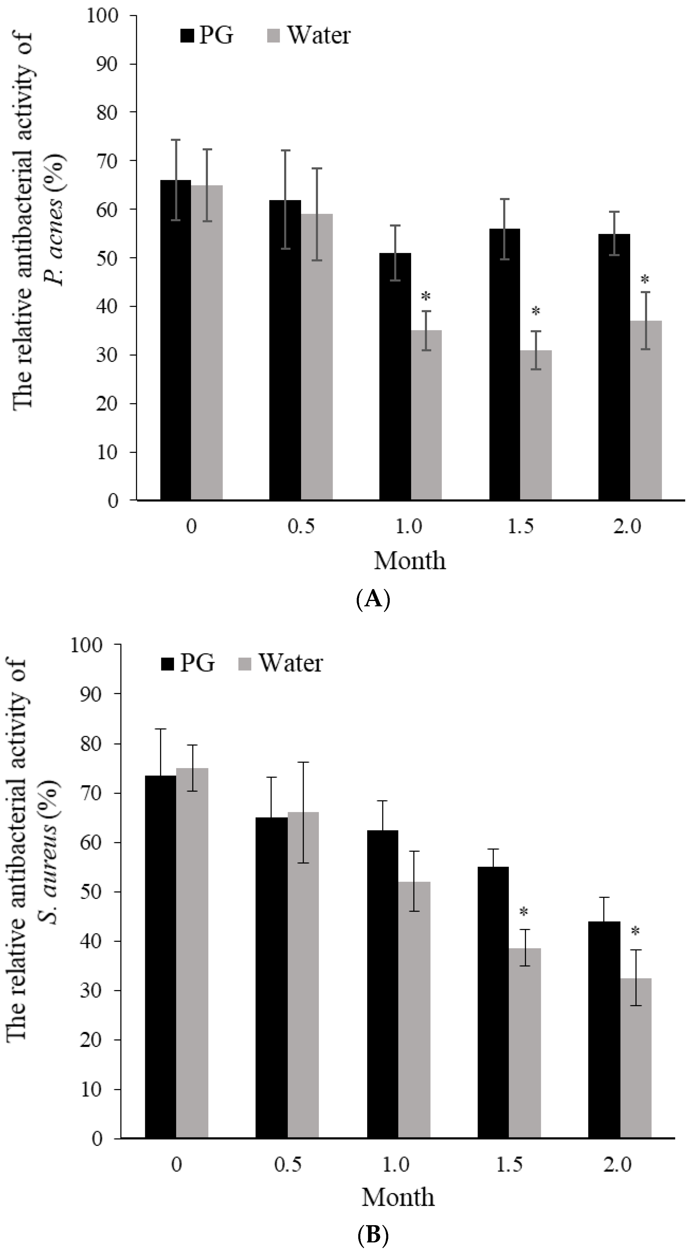 Processes 09 00894 g003 Processes 09 00894 g003