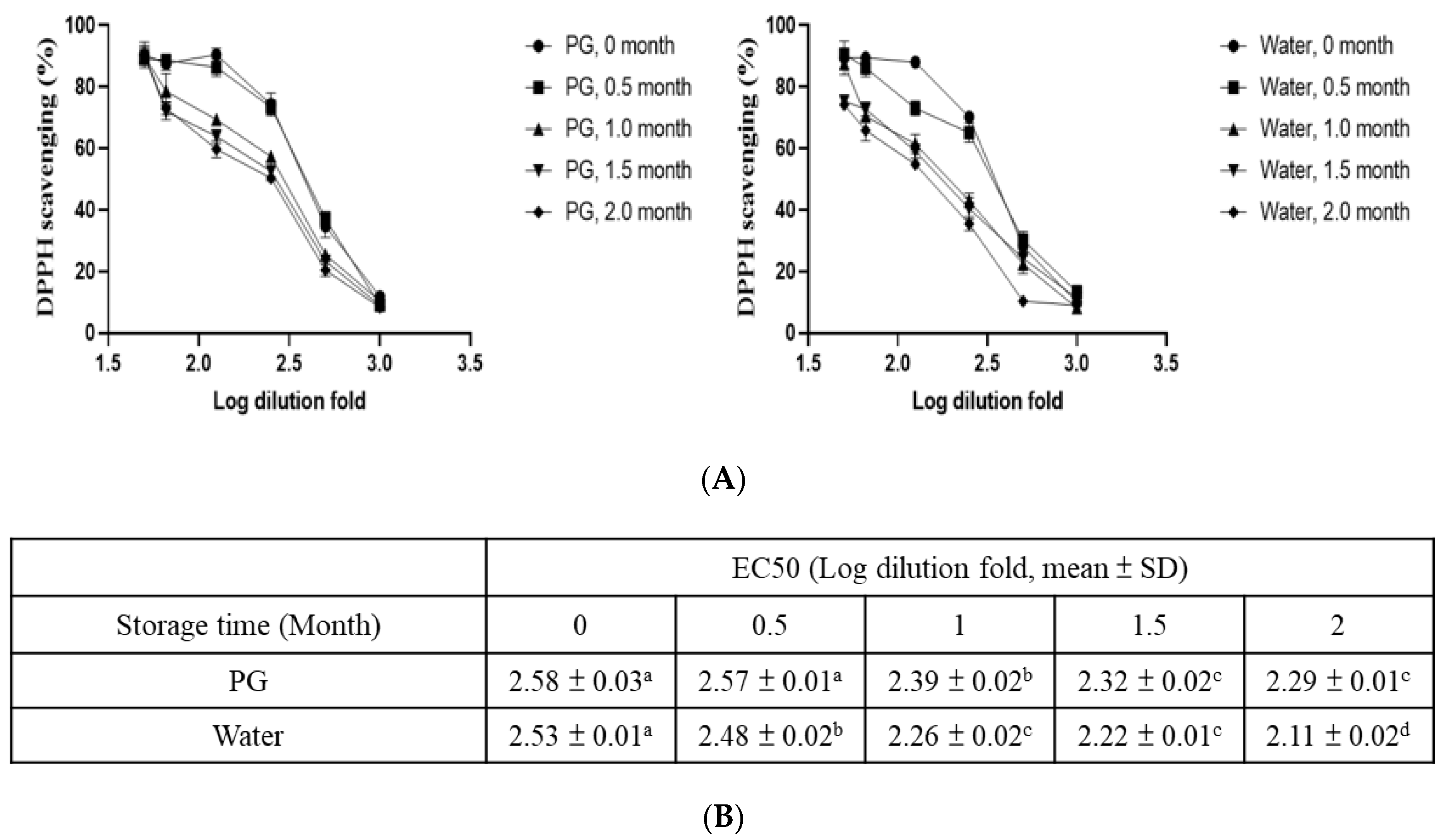 Processes 09 00894 g004 Processes 09 00894 g004