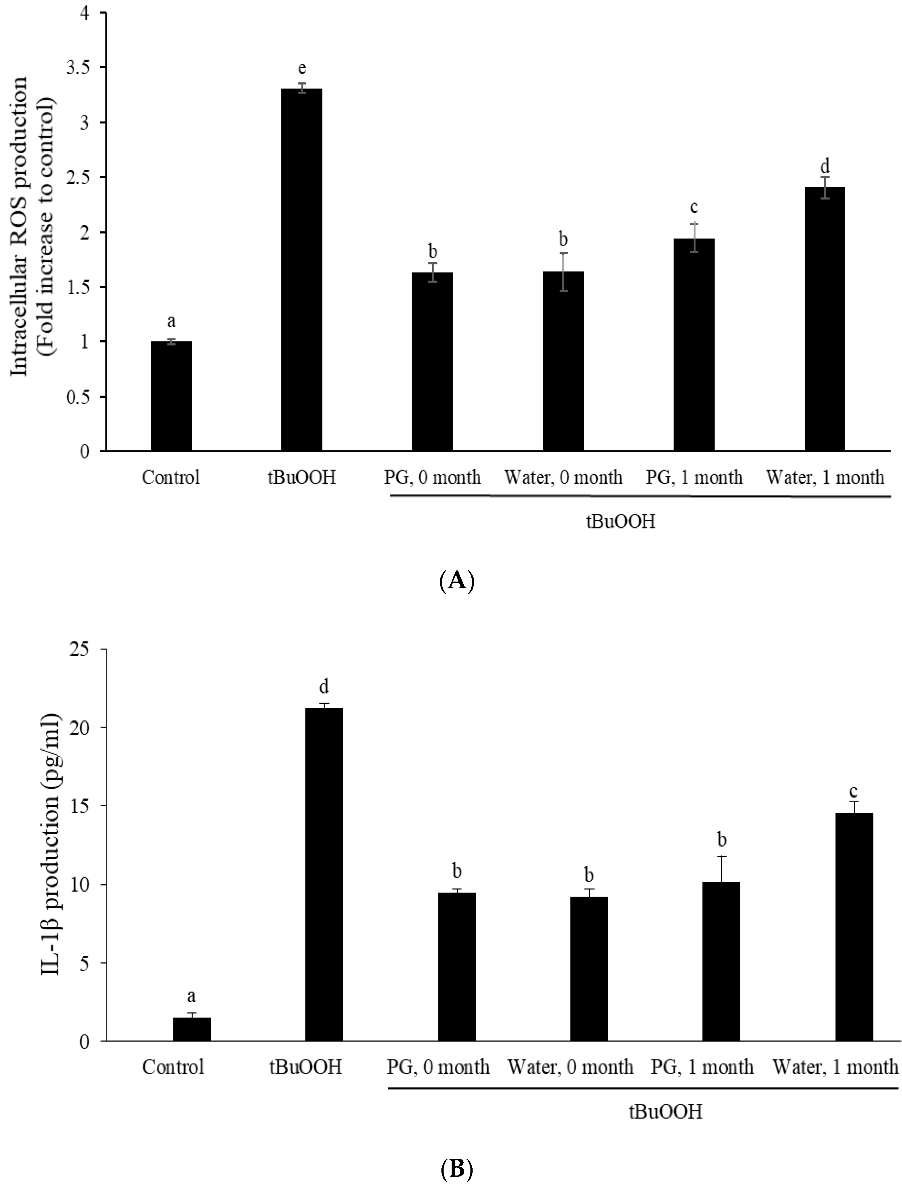 Processes 09 00894 g005 Processes 09 00894 g005
