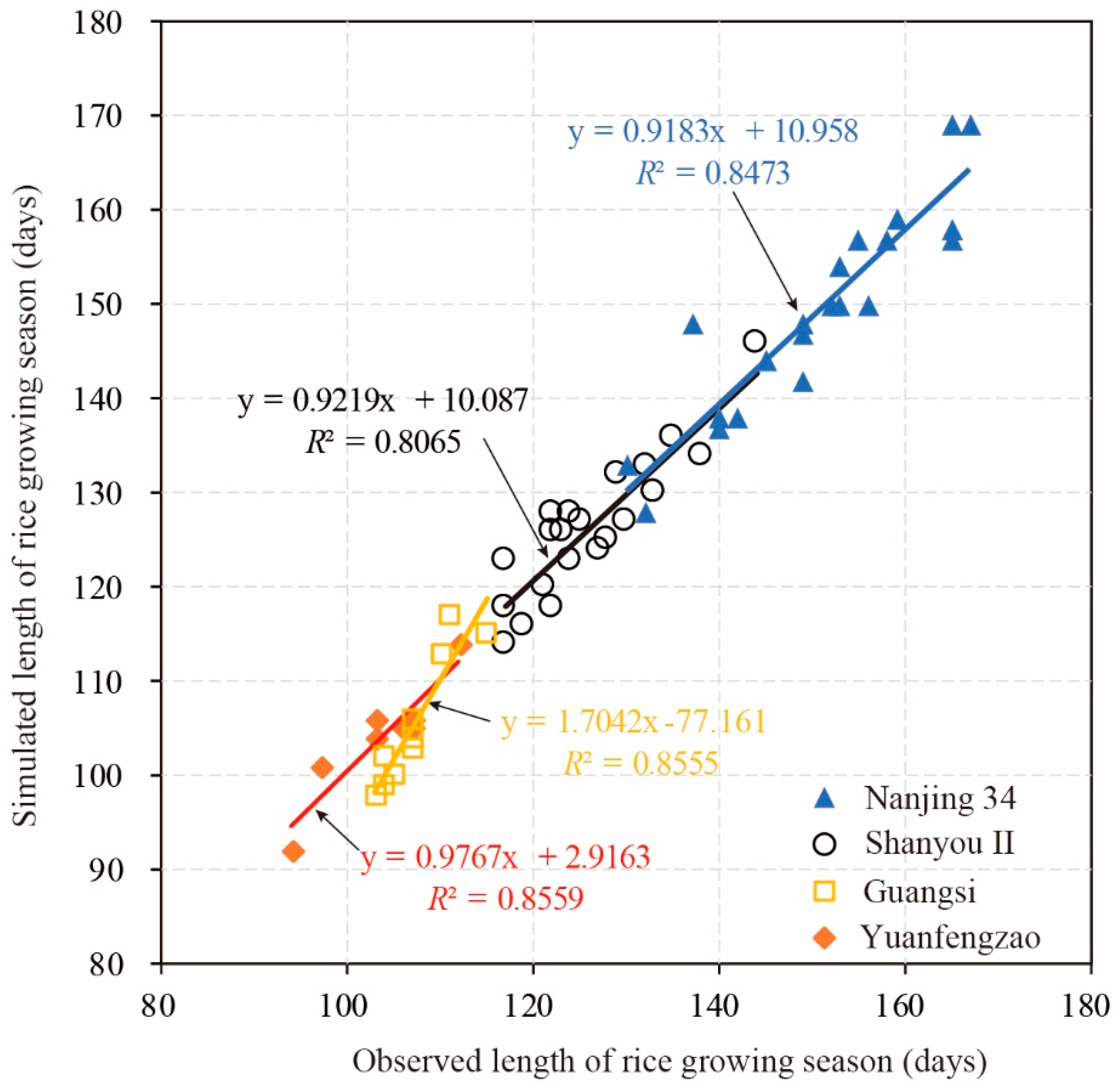 Processes 09 00896 g002