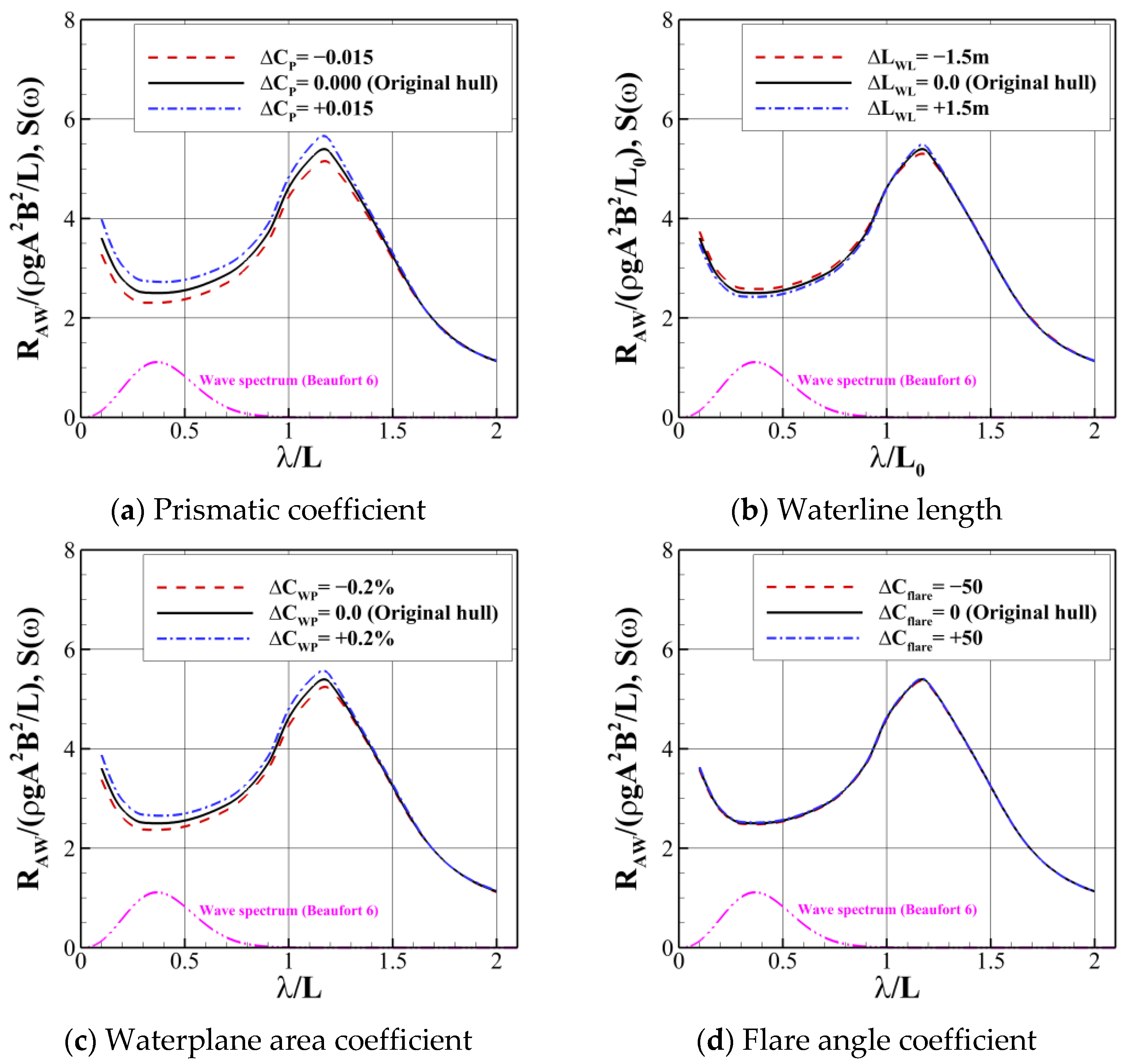 Processes 09 00898 g012
