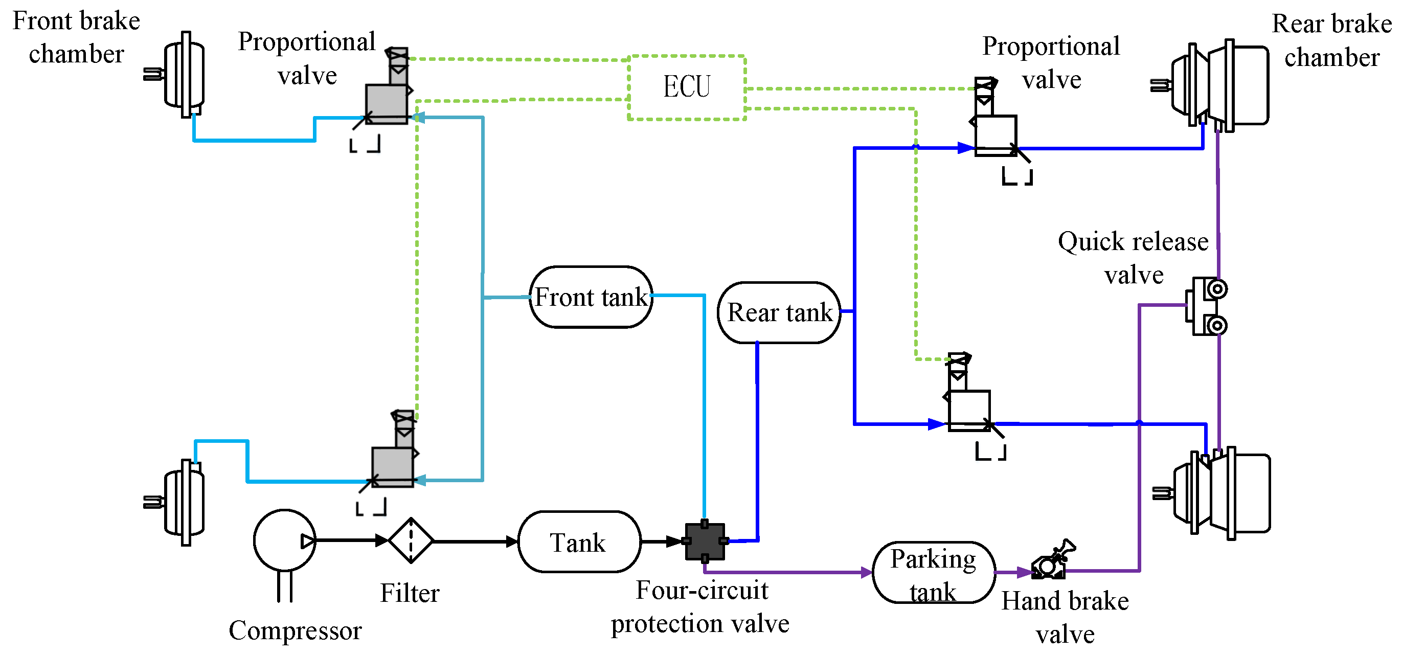Air brake valve diagram