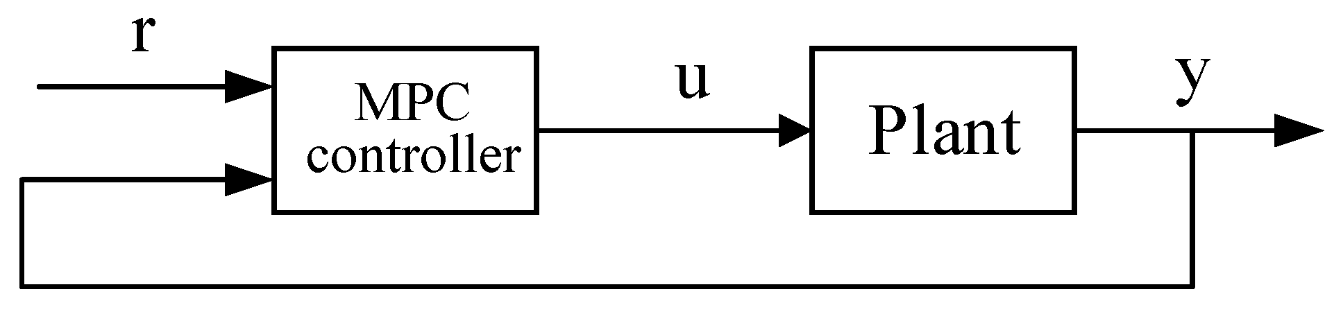 Processes 09 00899 g003 Processes 09 00899 g003