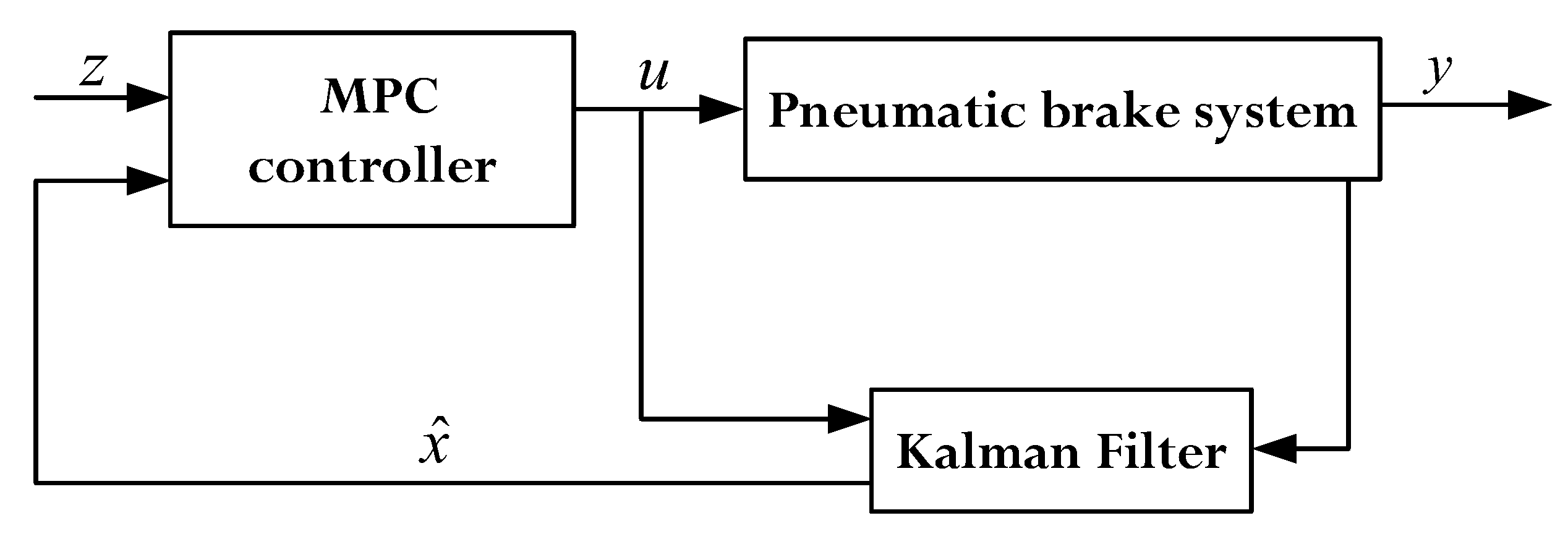 Processes 09 00899 g005 Processes 09 00899 g005