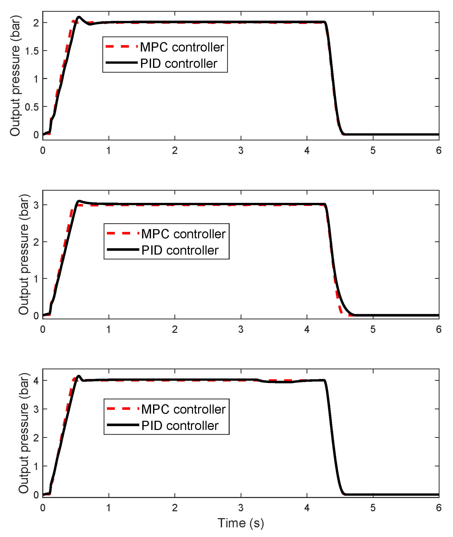 Processes 09 00899 g006 Processes 09 00899 g006