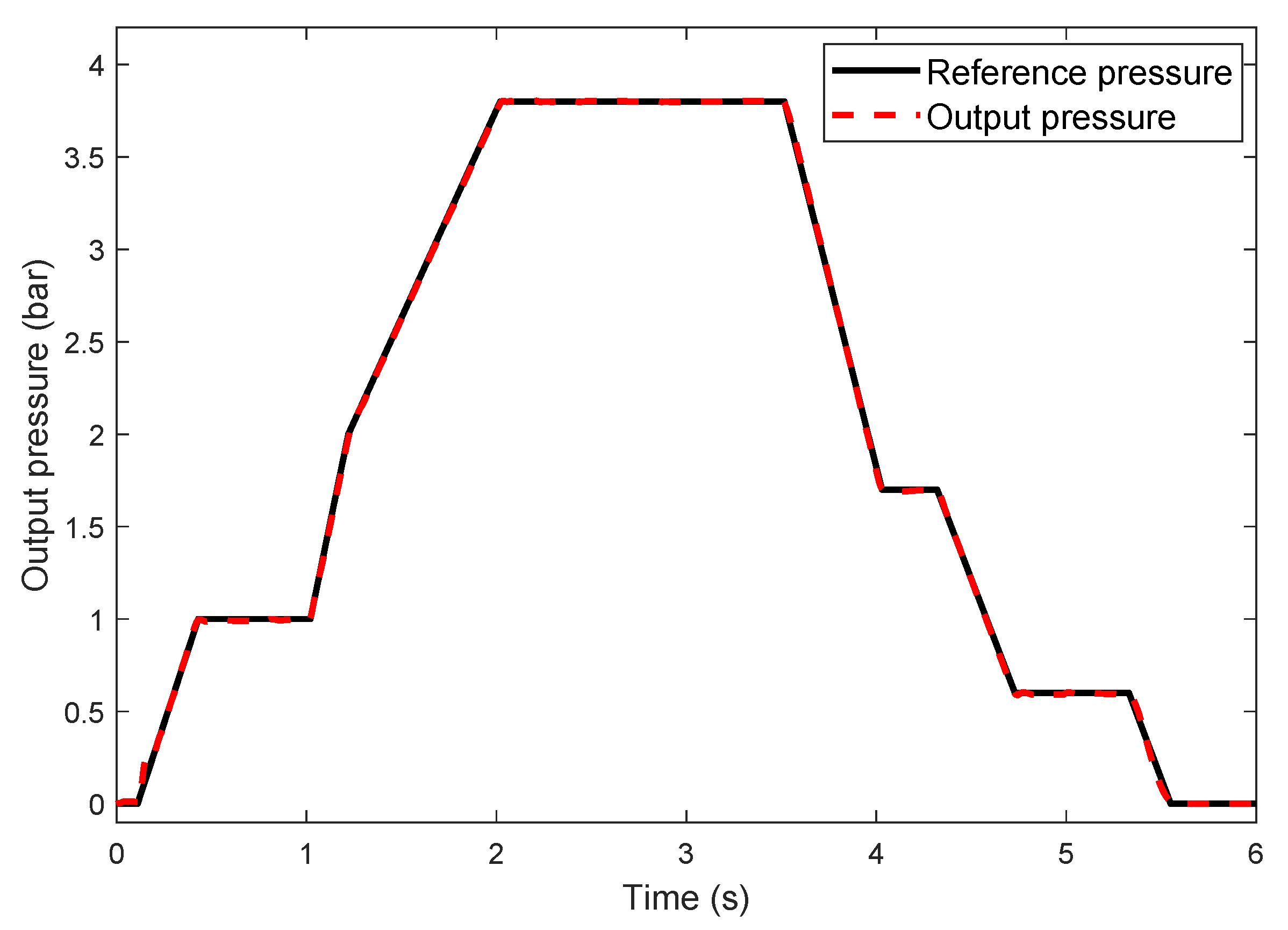 Processes 09 00899 g010 Processes 09 00899 g010