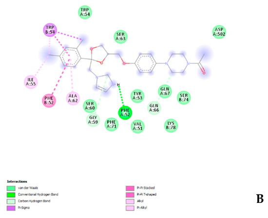 Processes Free Full Text Metabolomic Profiling Antioxidant And Antimicrobial Activity Of Bidens Pilosa Html