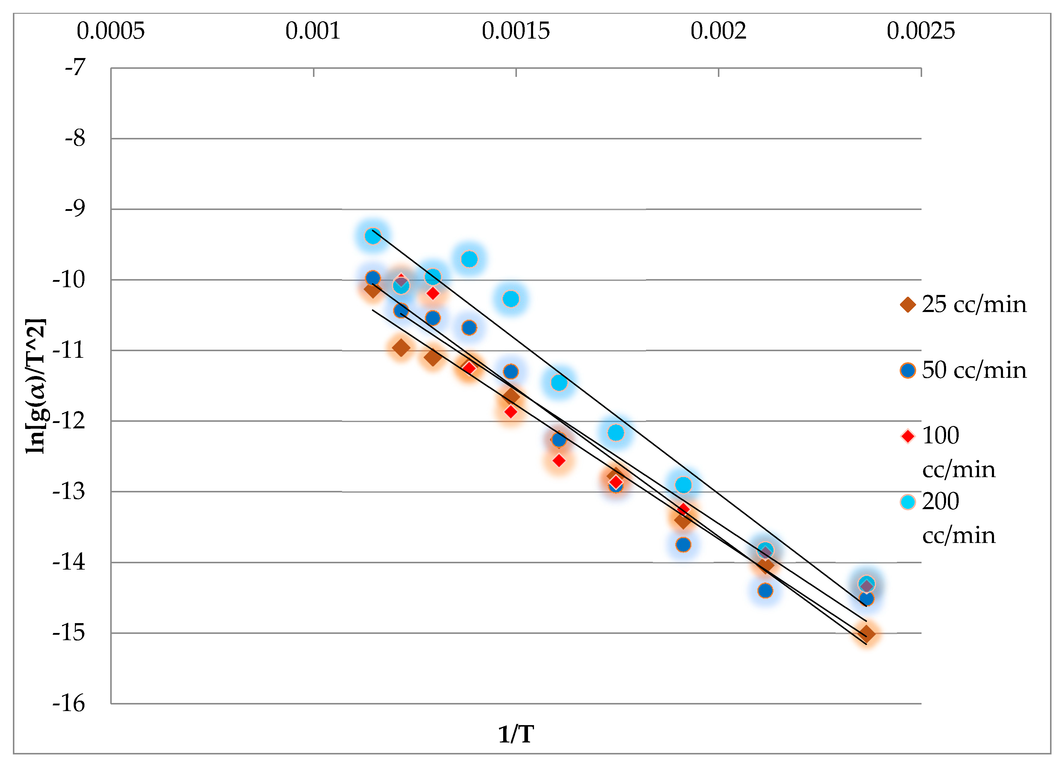 Processes 09 00905 g003