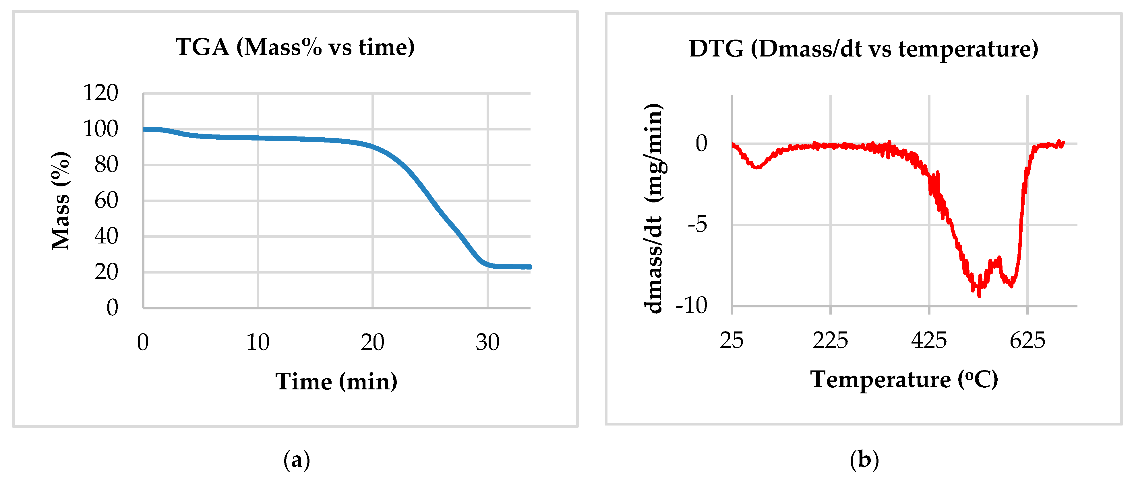 Processes 09 00905 g006