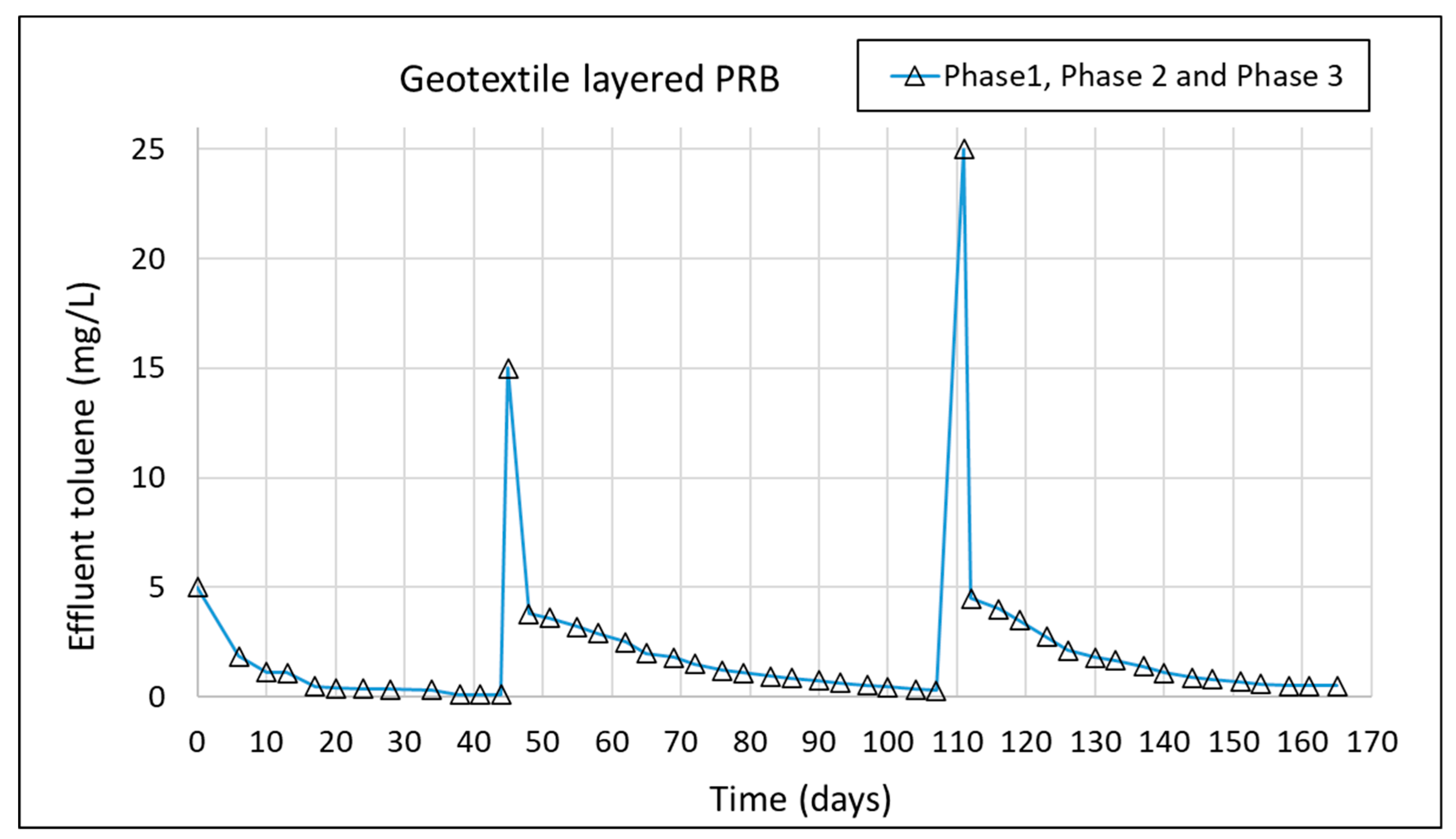 Processes 09 00906 g005 Processes 09 00906 g005