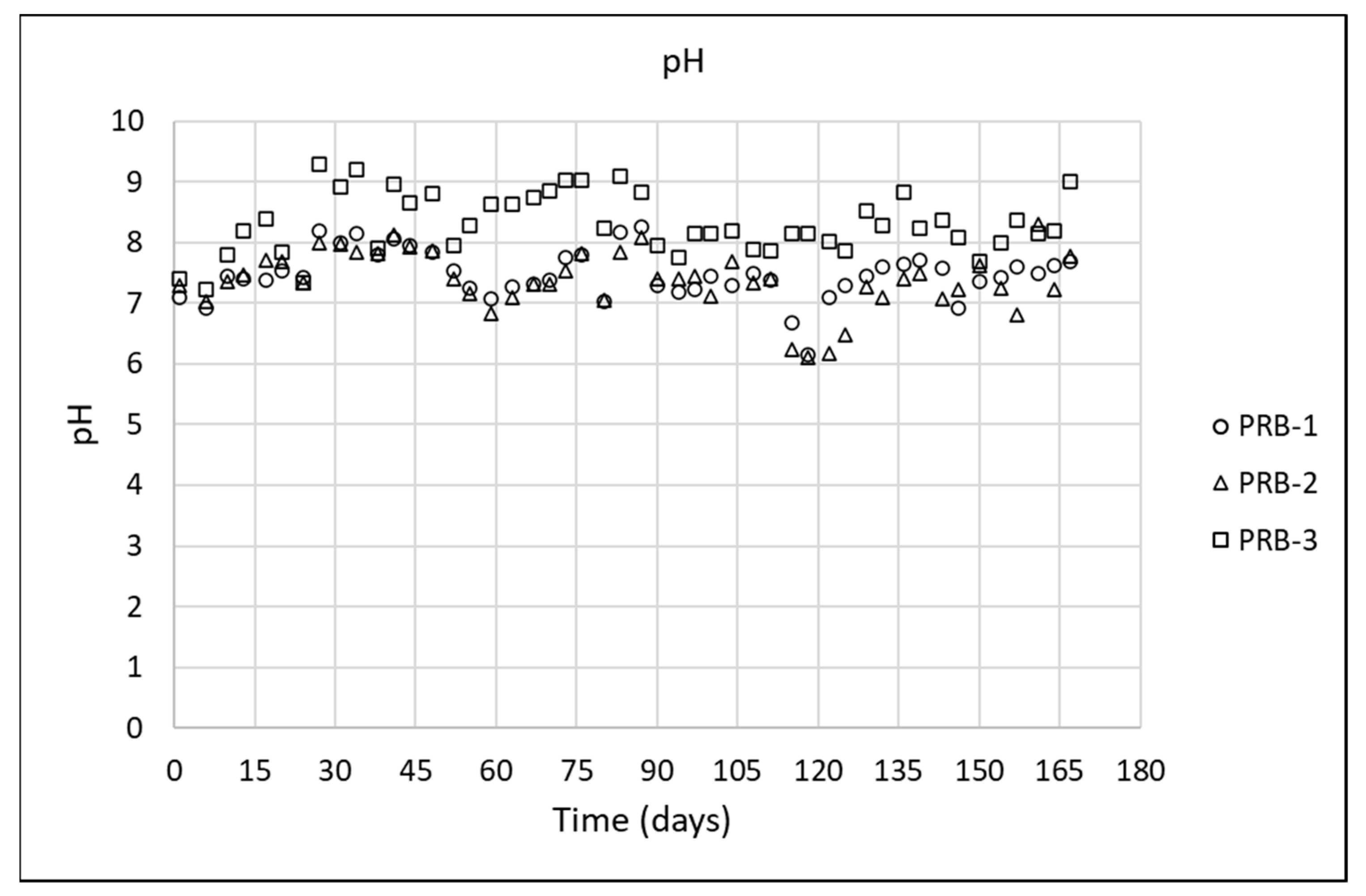 Processes 09 00906 g007