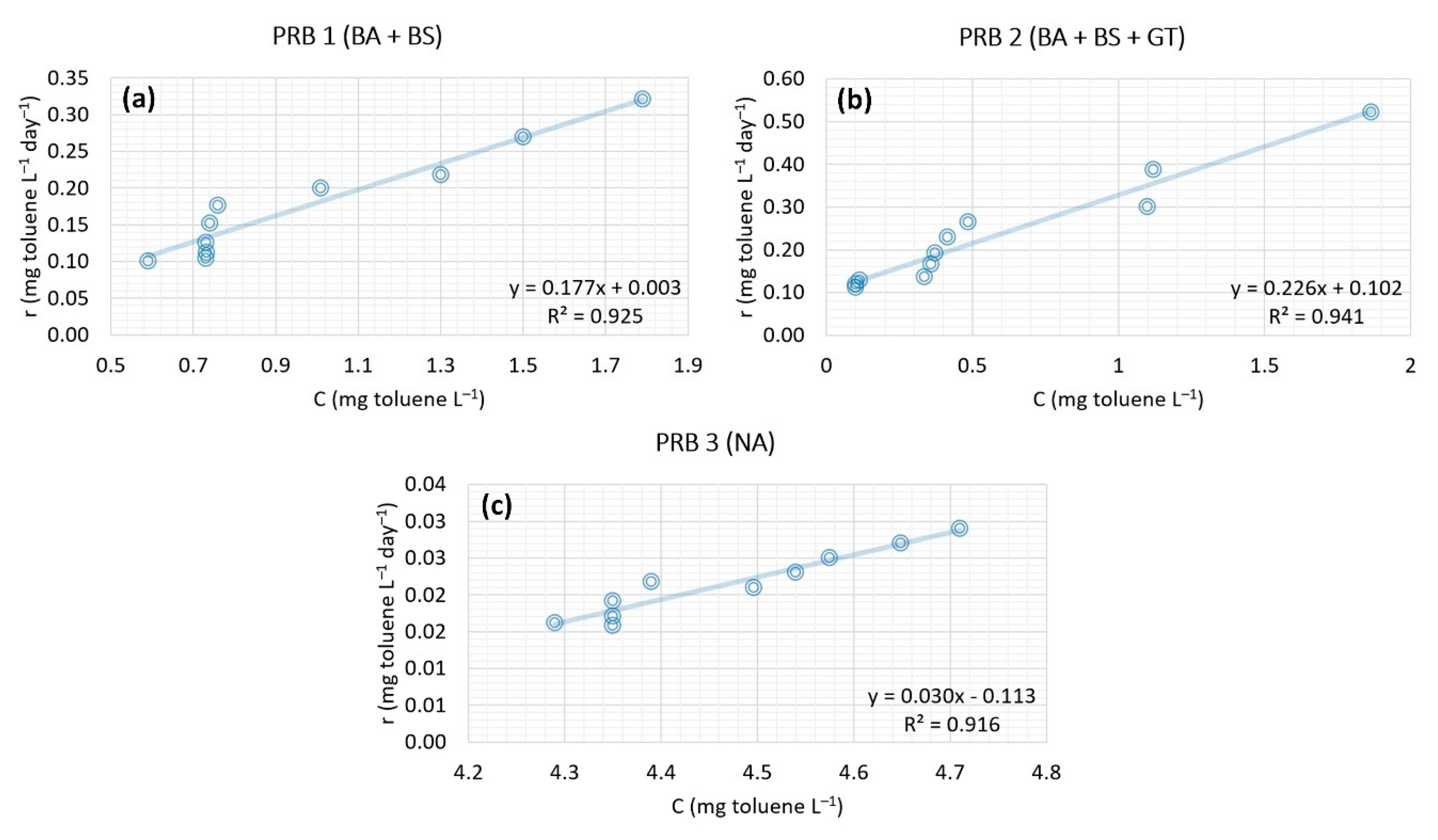 Processes 09 00906 g009