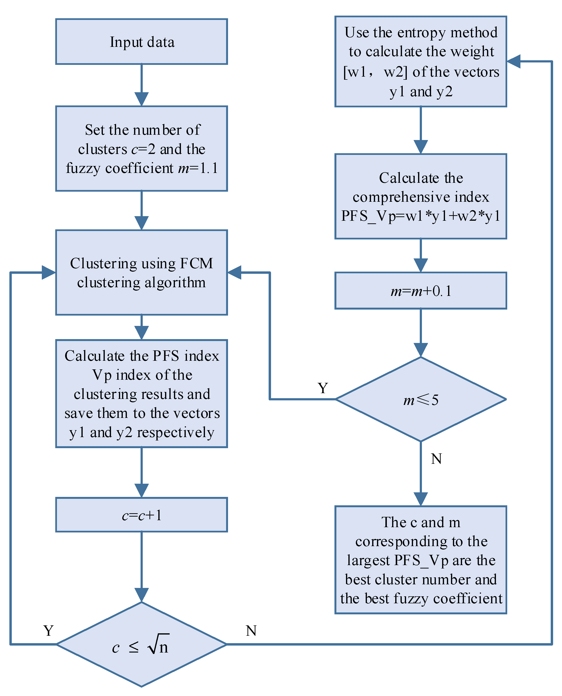 Processes 09 00907 g001 Processes 09 00907 g001