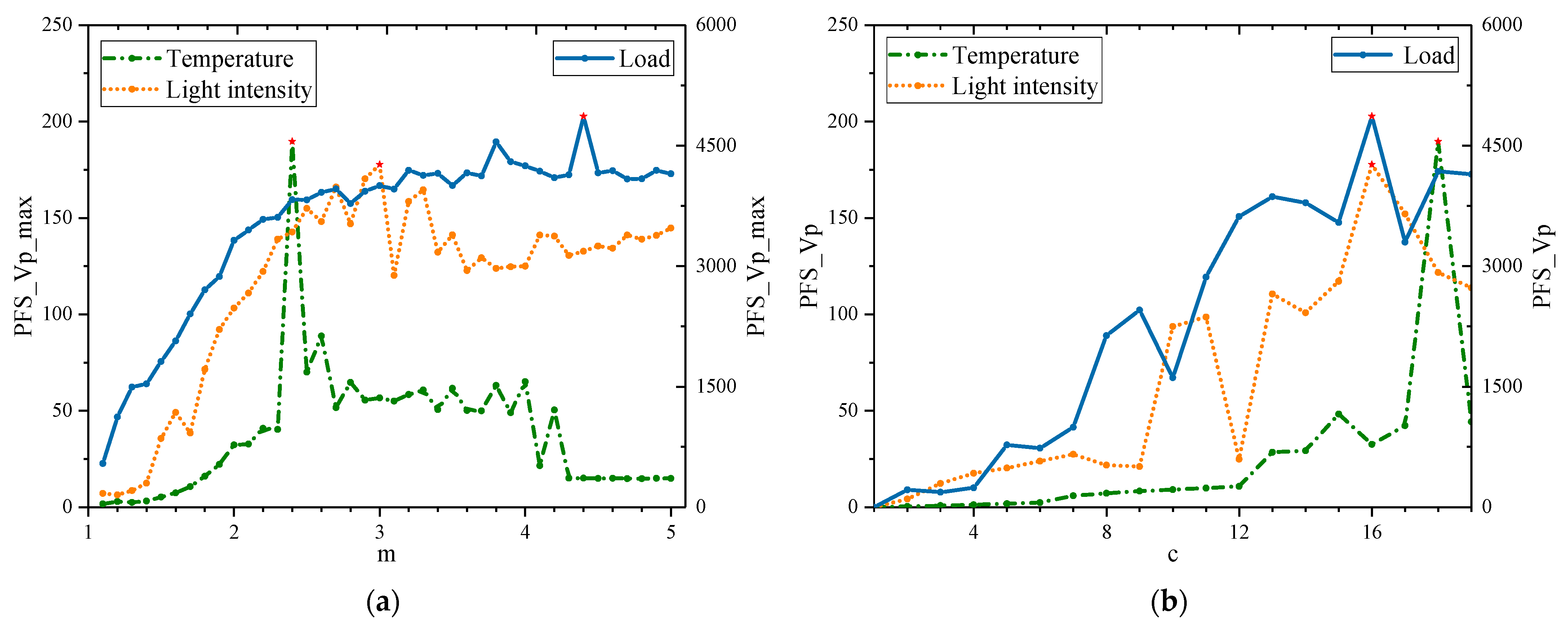 Processes 09 00907 g004 Processes 09 00907 g004