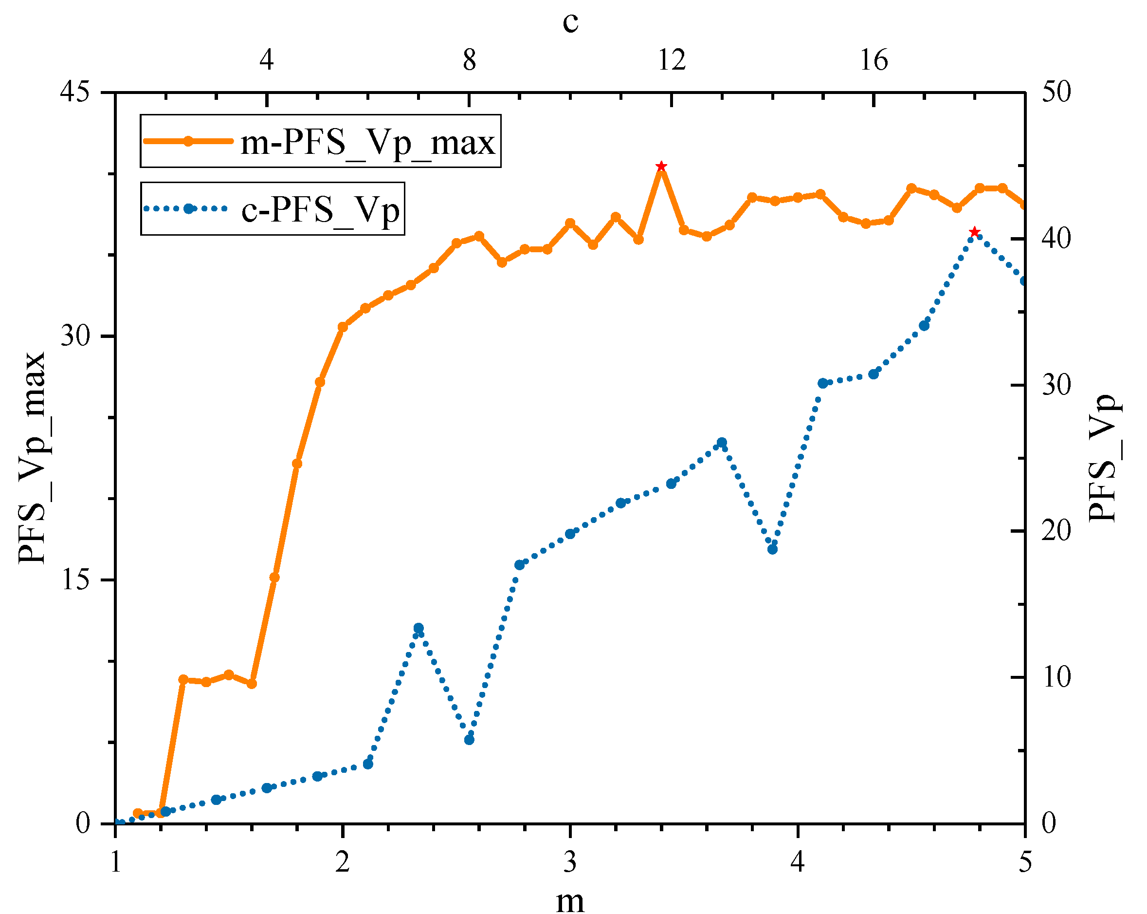 Processes 09 00907 g011 Processes 09 00907 g011