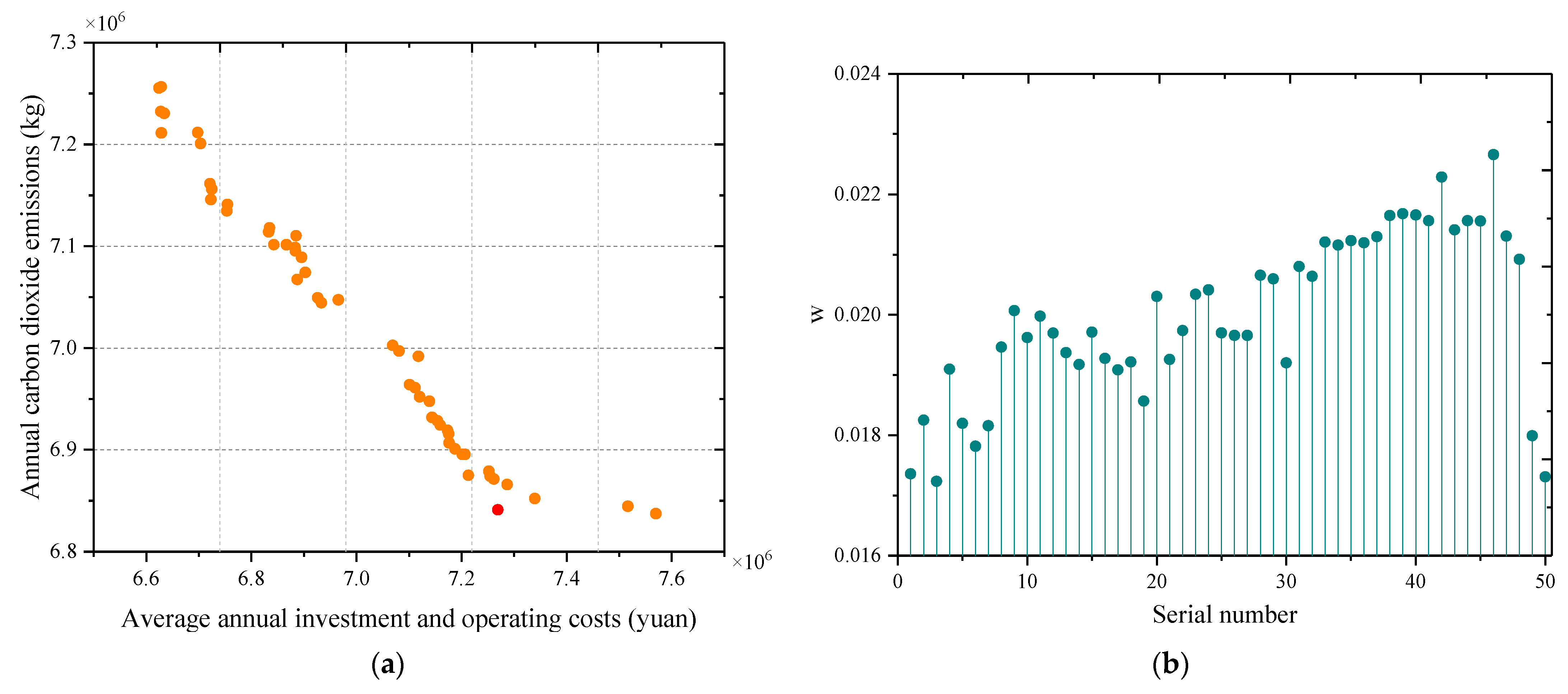 Processes 09 00907 g012 Processes 09 00907 g012