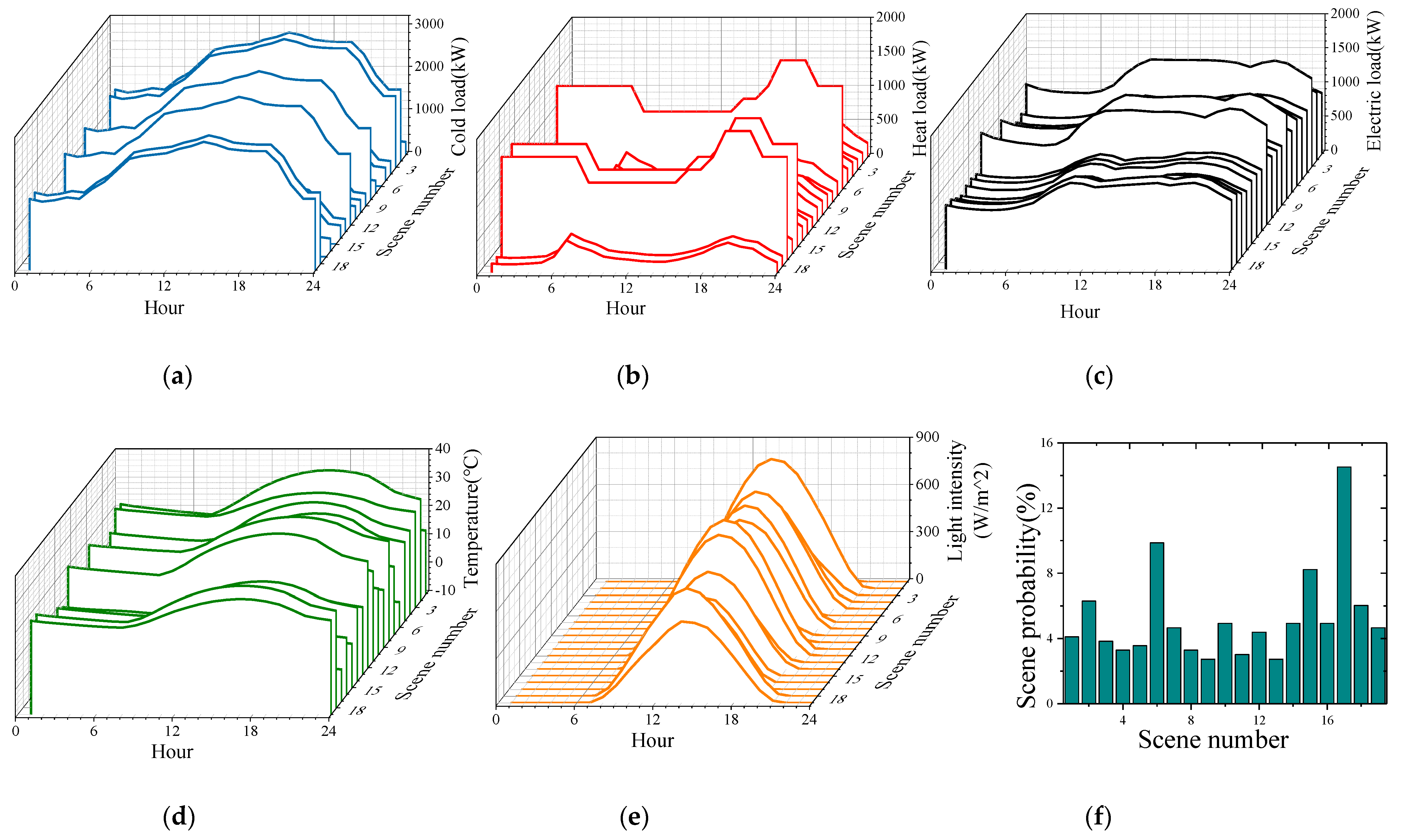 Processes 09 00907 g014 Processes 09 00907 g014