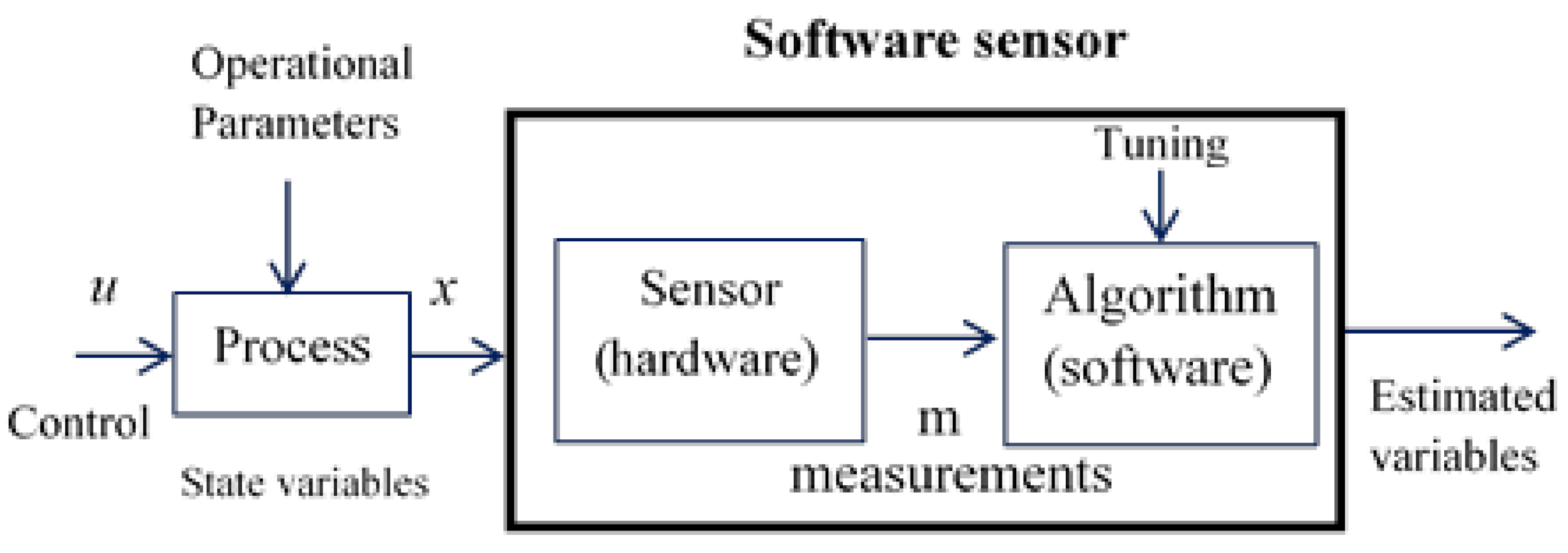 Processes 09 00908 g001 Processes 09 00908 g001