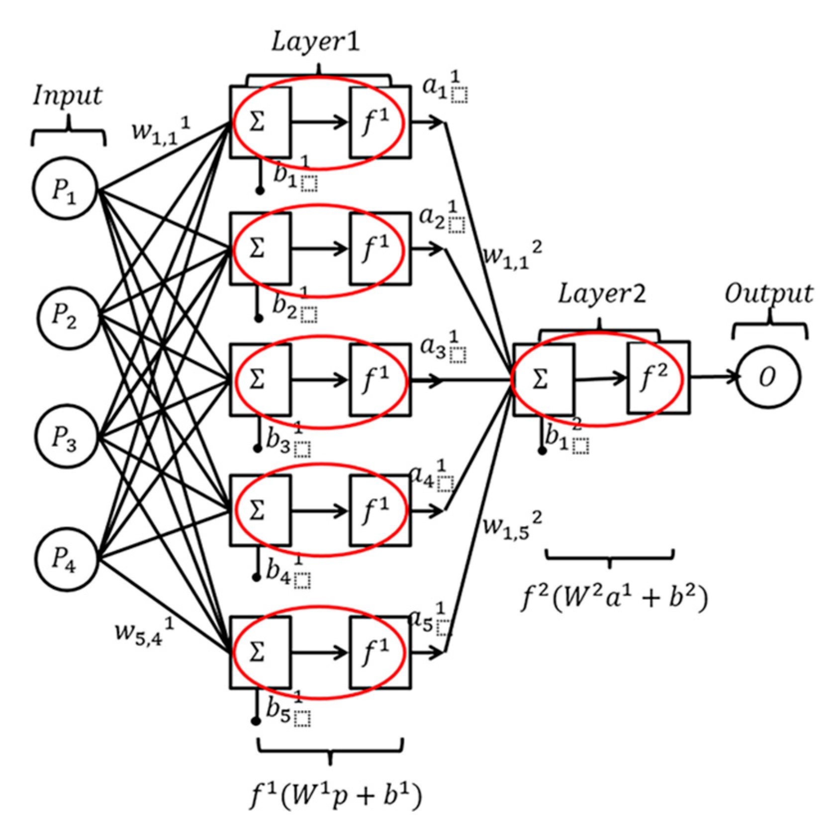 Processes 09 00909 g002