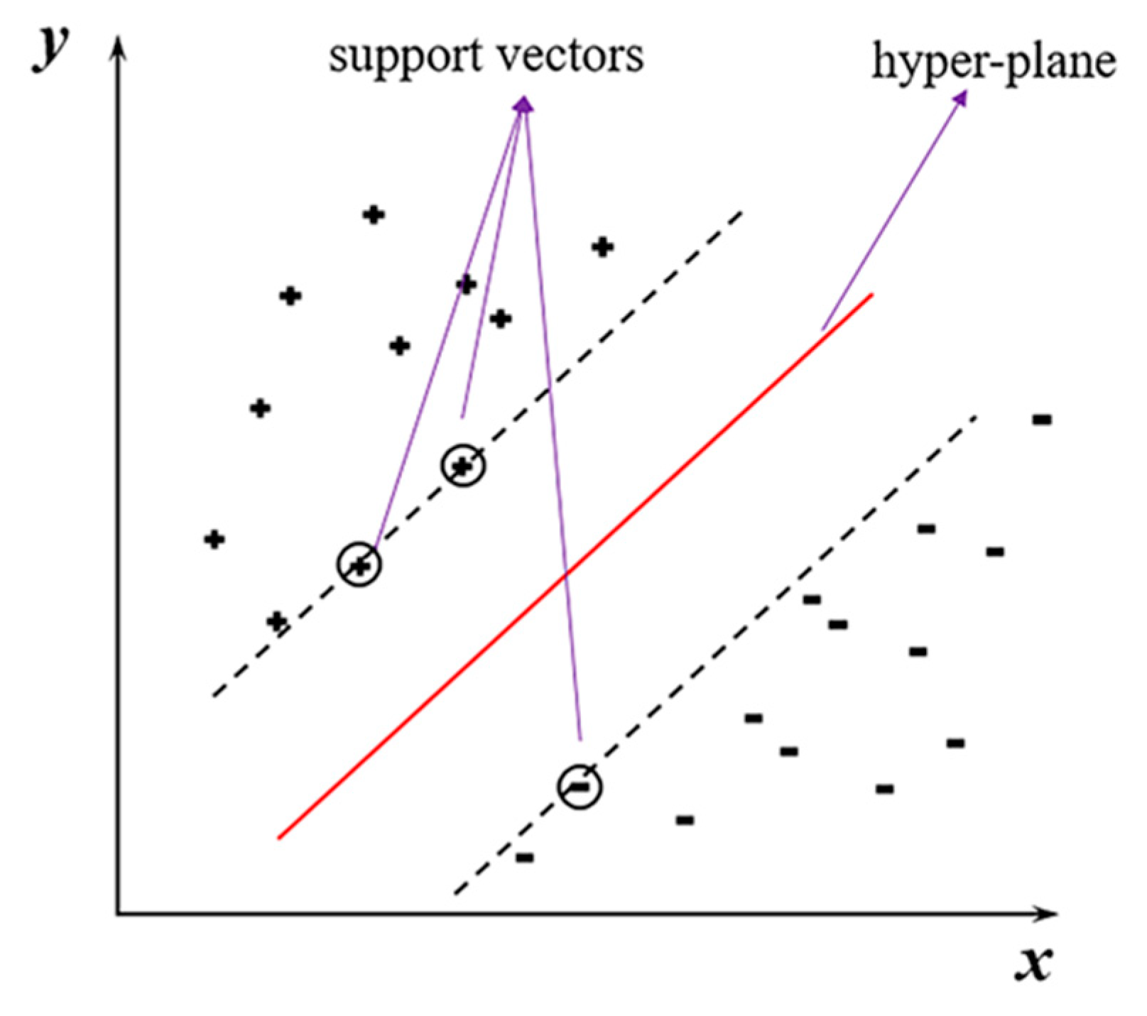 Processes 09 00909 g004