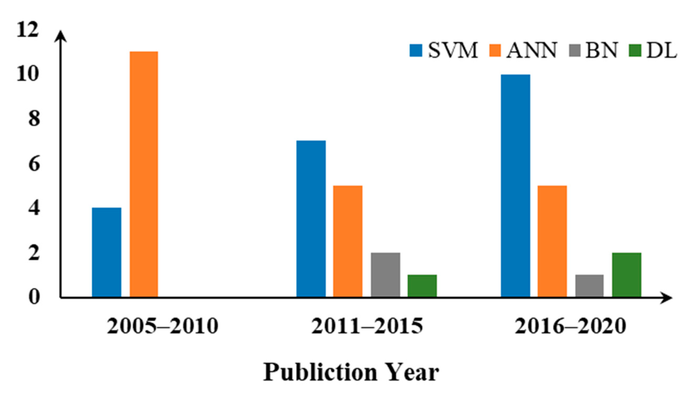 Processes 09 00909 g005